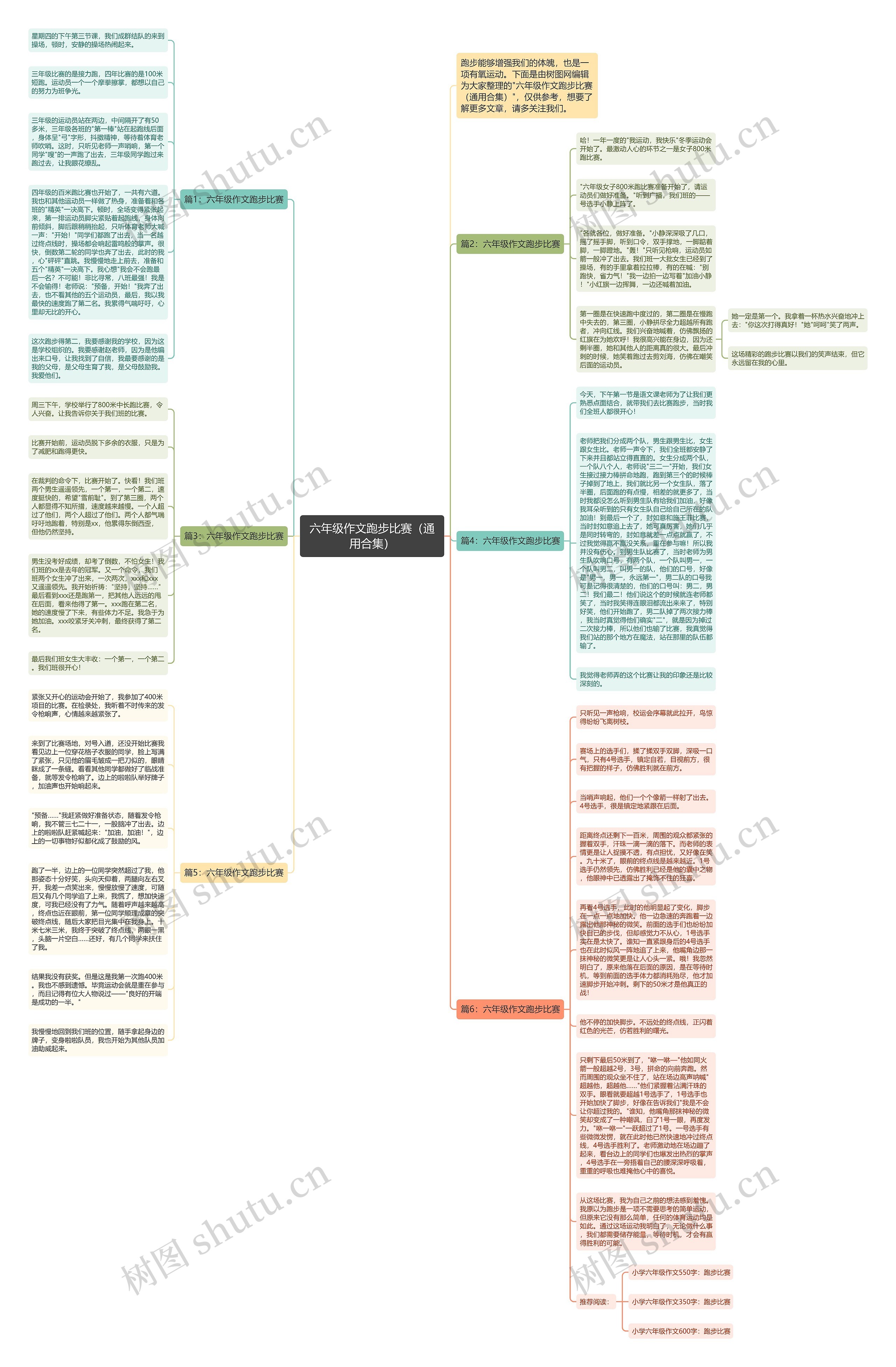 六年级作文跑步比赛（通用合集）