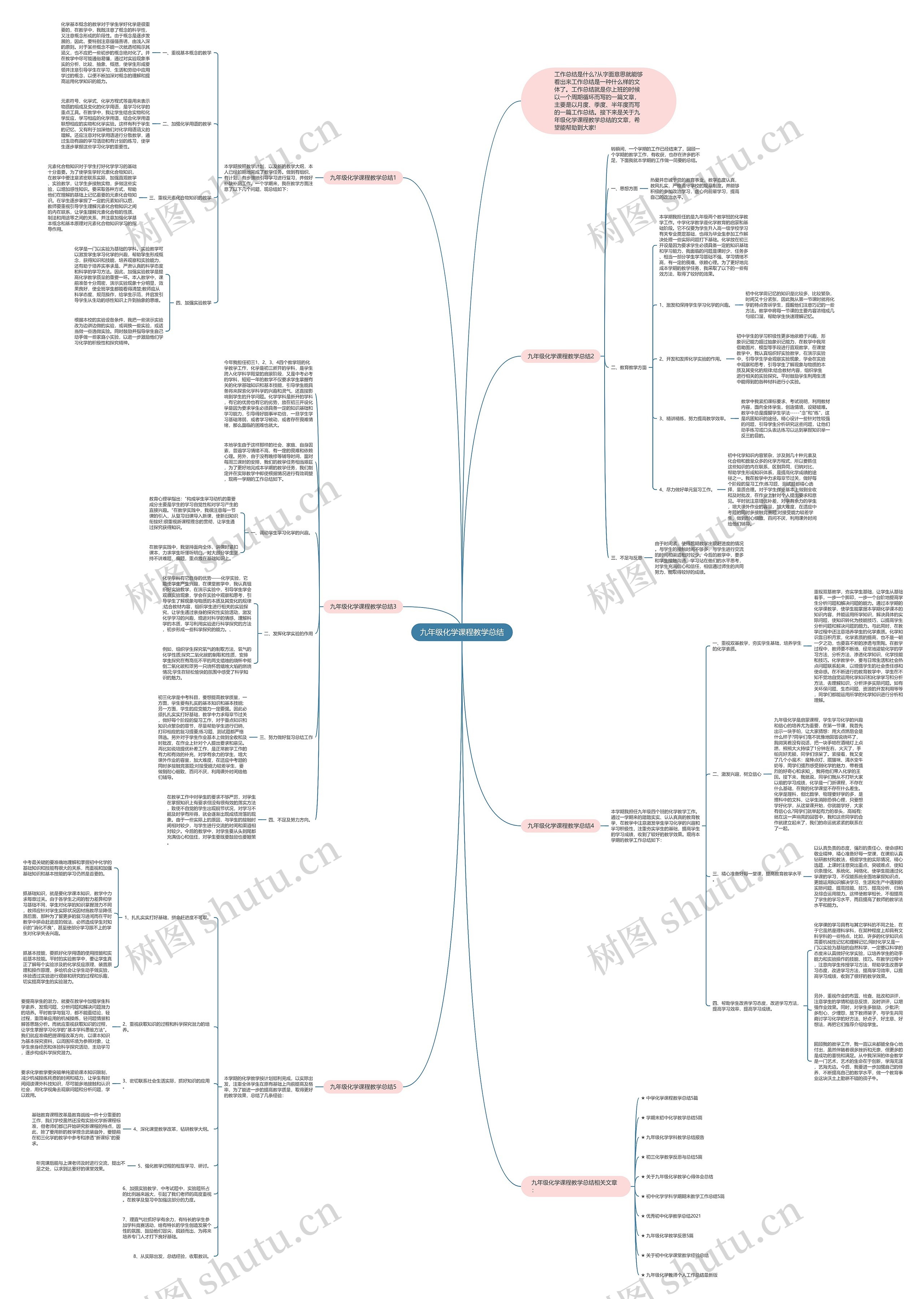 九年级化学课程教学总结思维导图