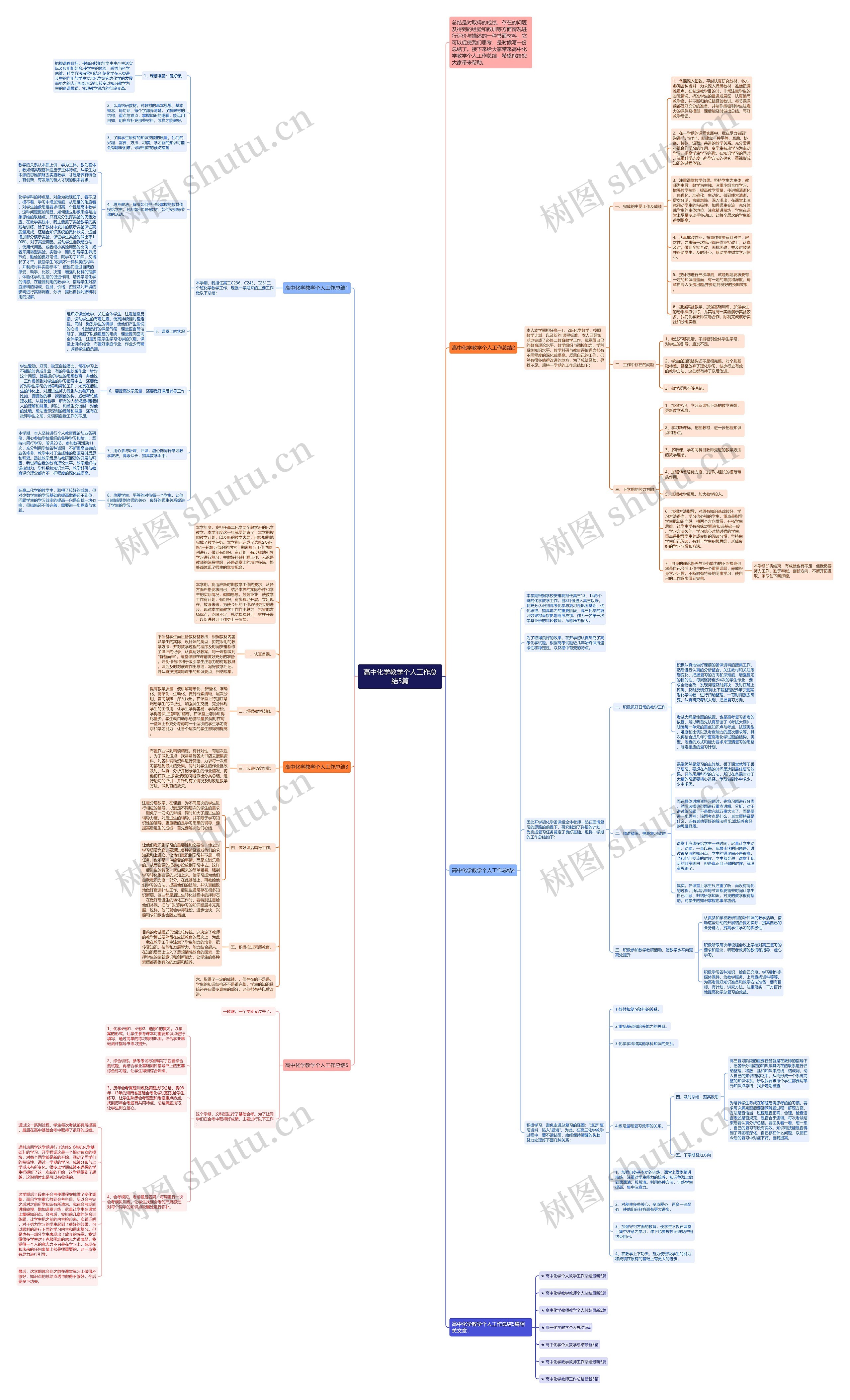 高中化学教学个人工作总结5篇思维导图