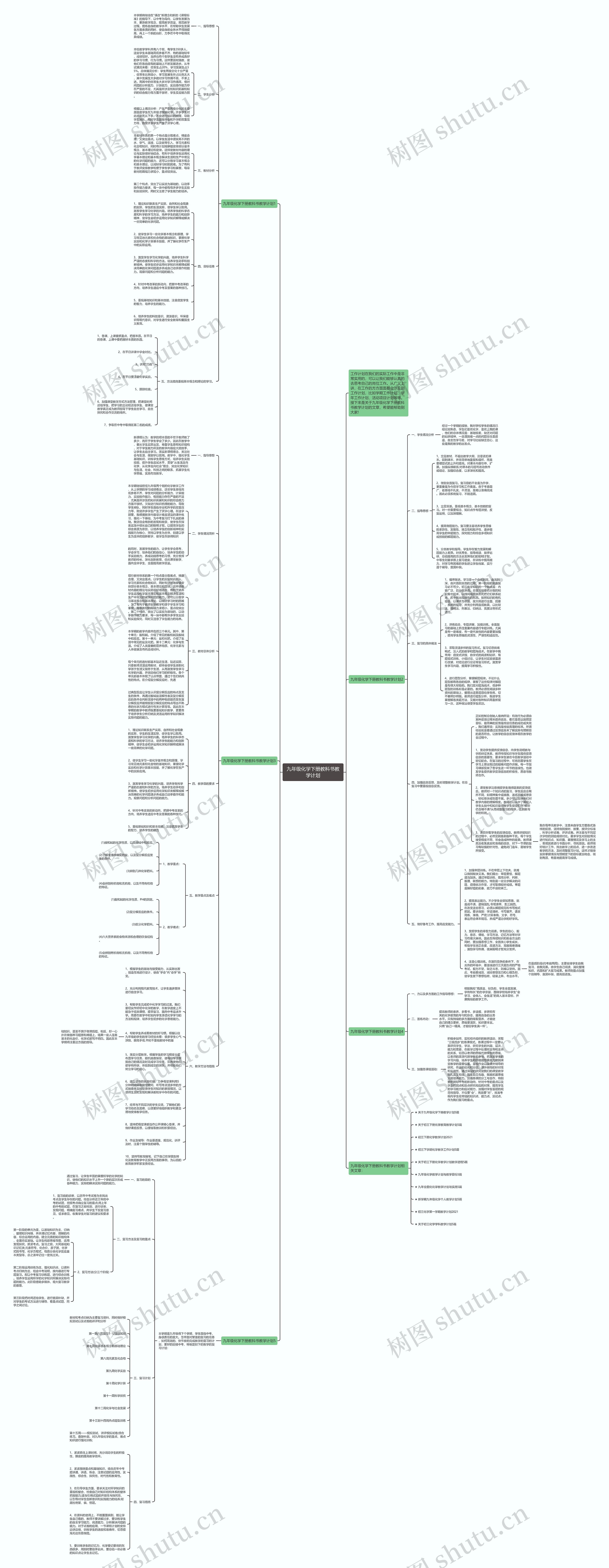 九年级化学下册教科书教学计划思维导图