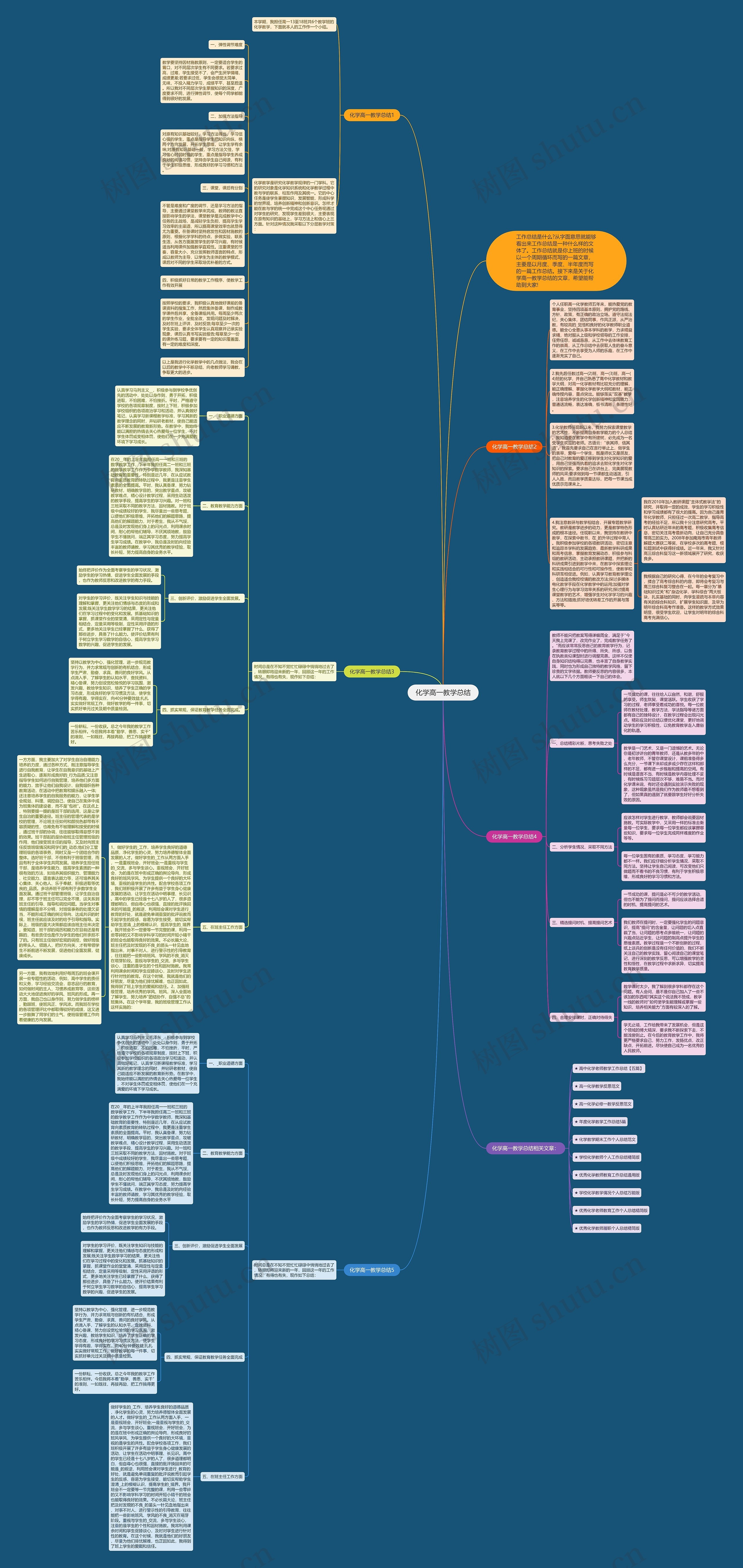 化学高一教学总结思维导图