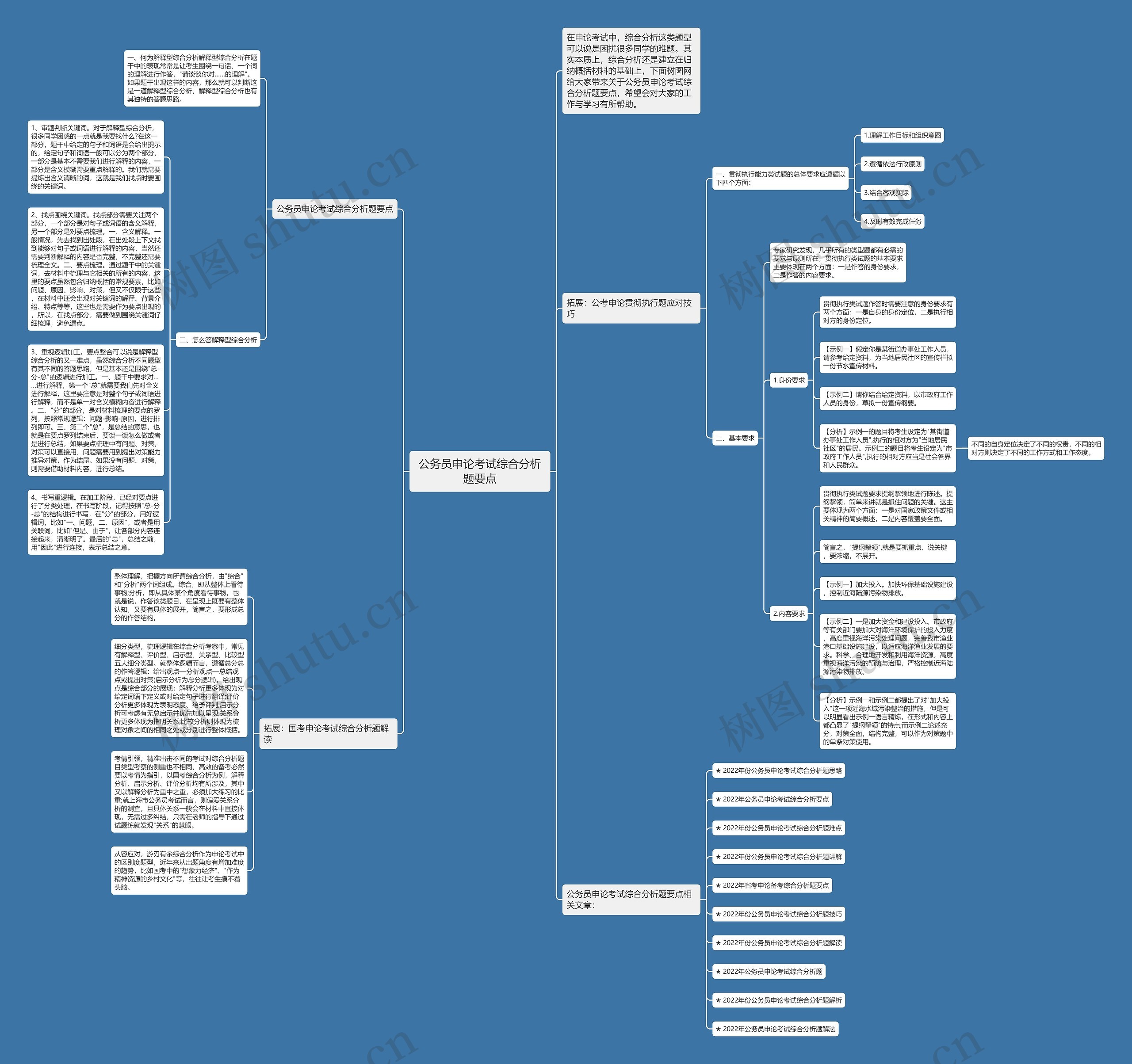 公务员申论考试综合分析题要点思维导图
