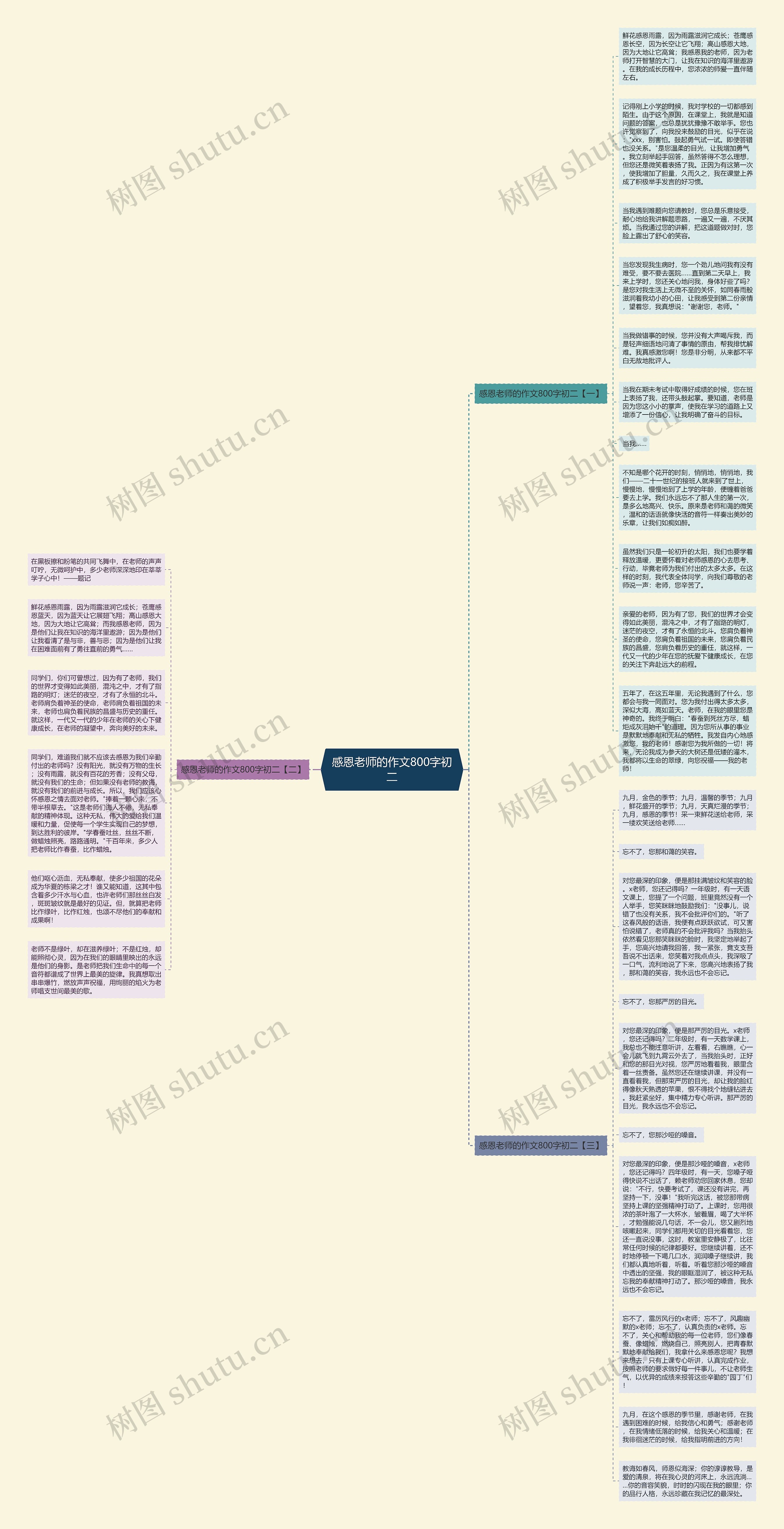 感恩老师的作文800字初二思维导图