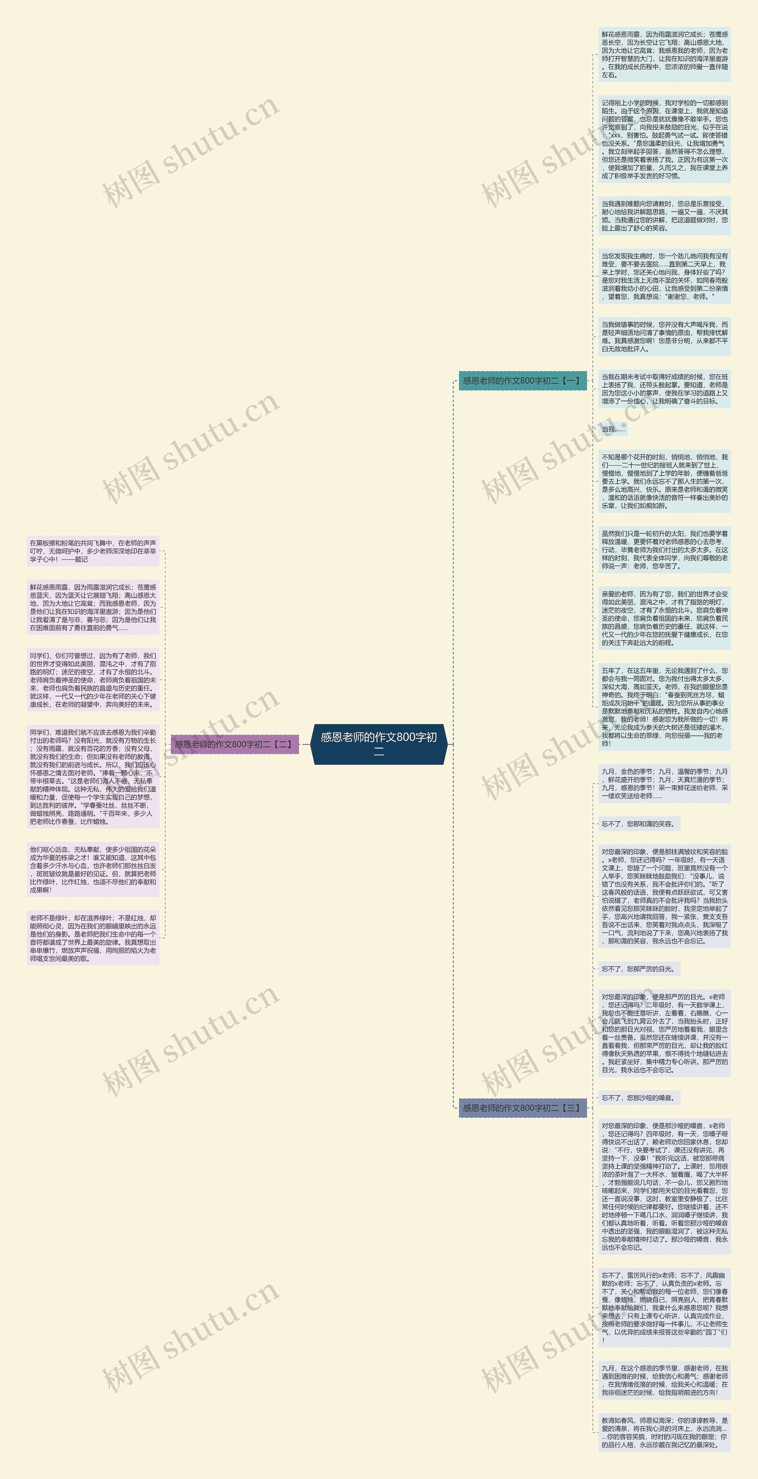 感恩老师的作文800字初二思维导图高清图 感恩老师的作文800字初二思维导图