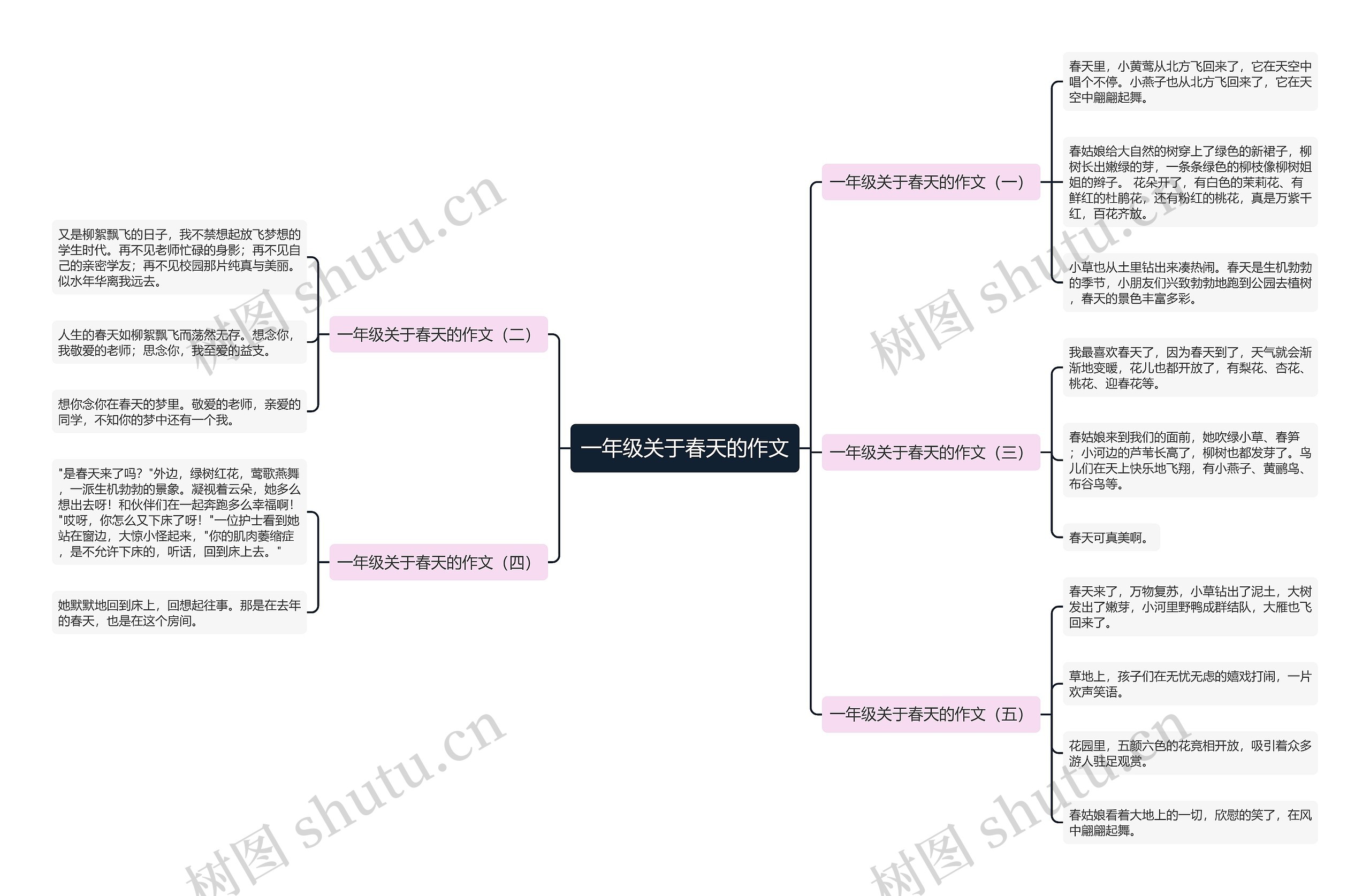 一年级关于春天的作文思维导图
