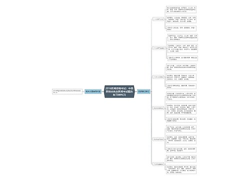 2016医师资格考试：中西医结合执业医师考试精选复习资料(3)