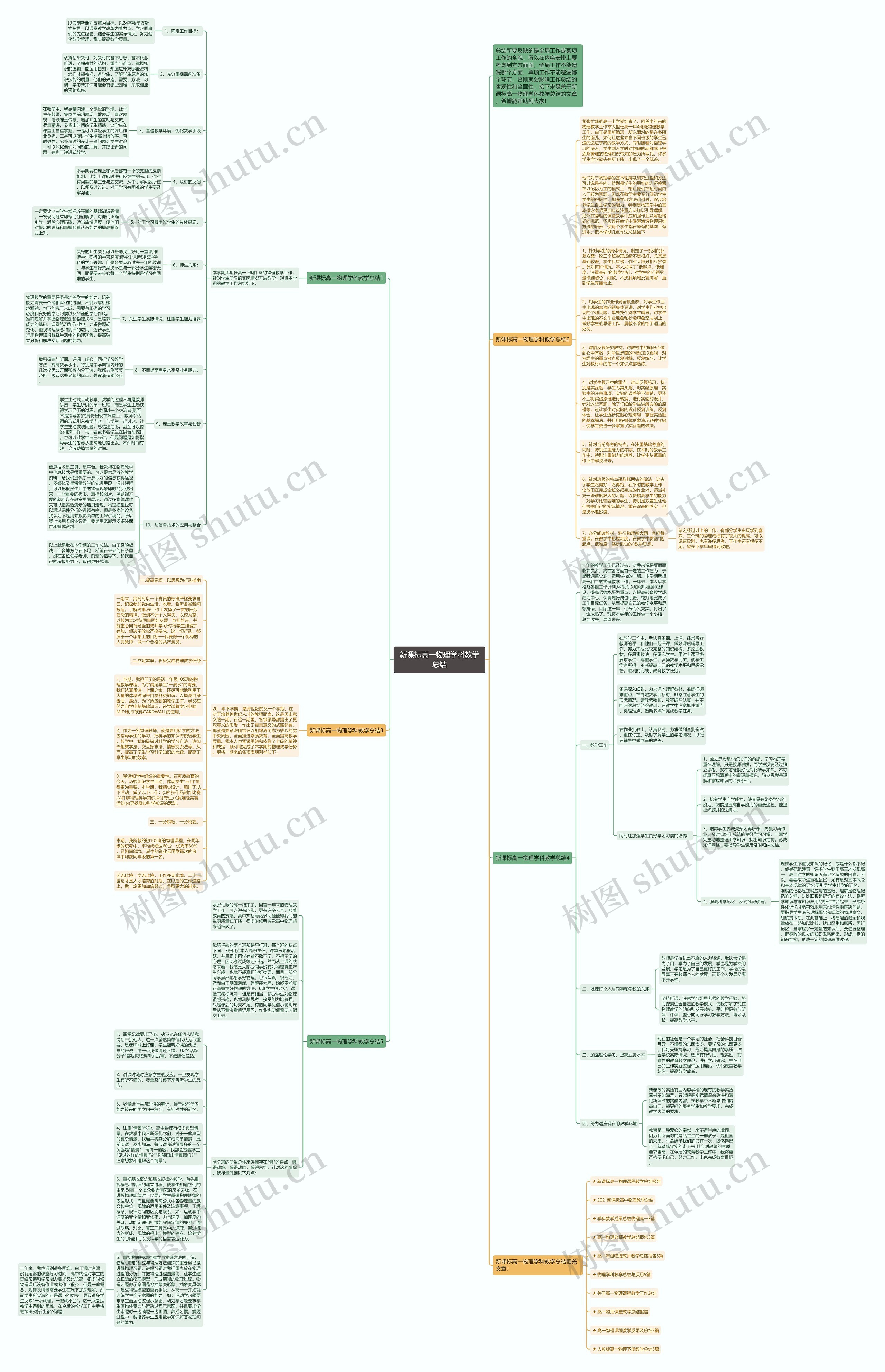 新课标高一物理学科教学总结思维导图