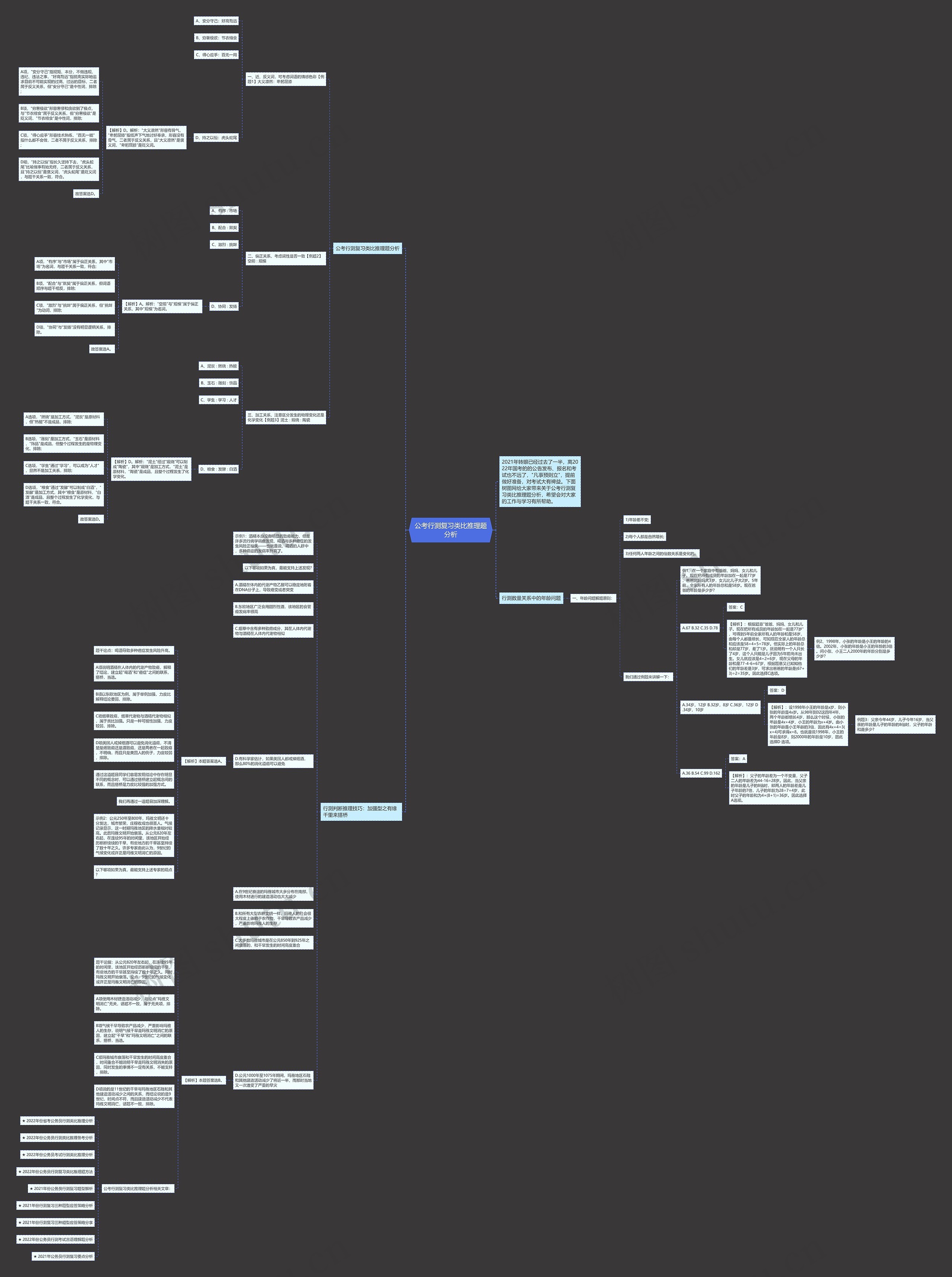 公考行测复习类比推理题分析思维导图