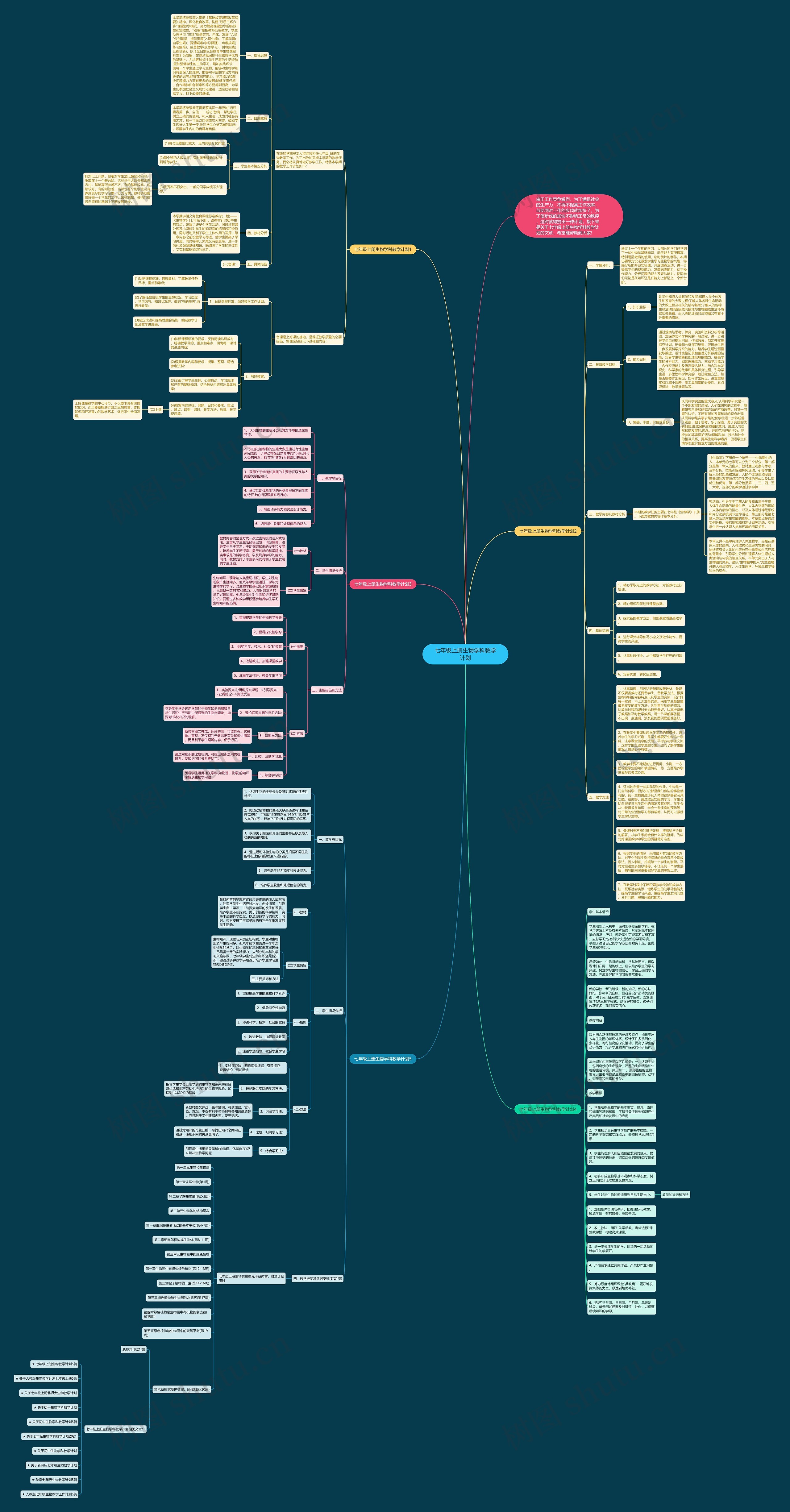 七年级上册生物学科教学计划思维导图