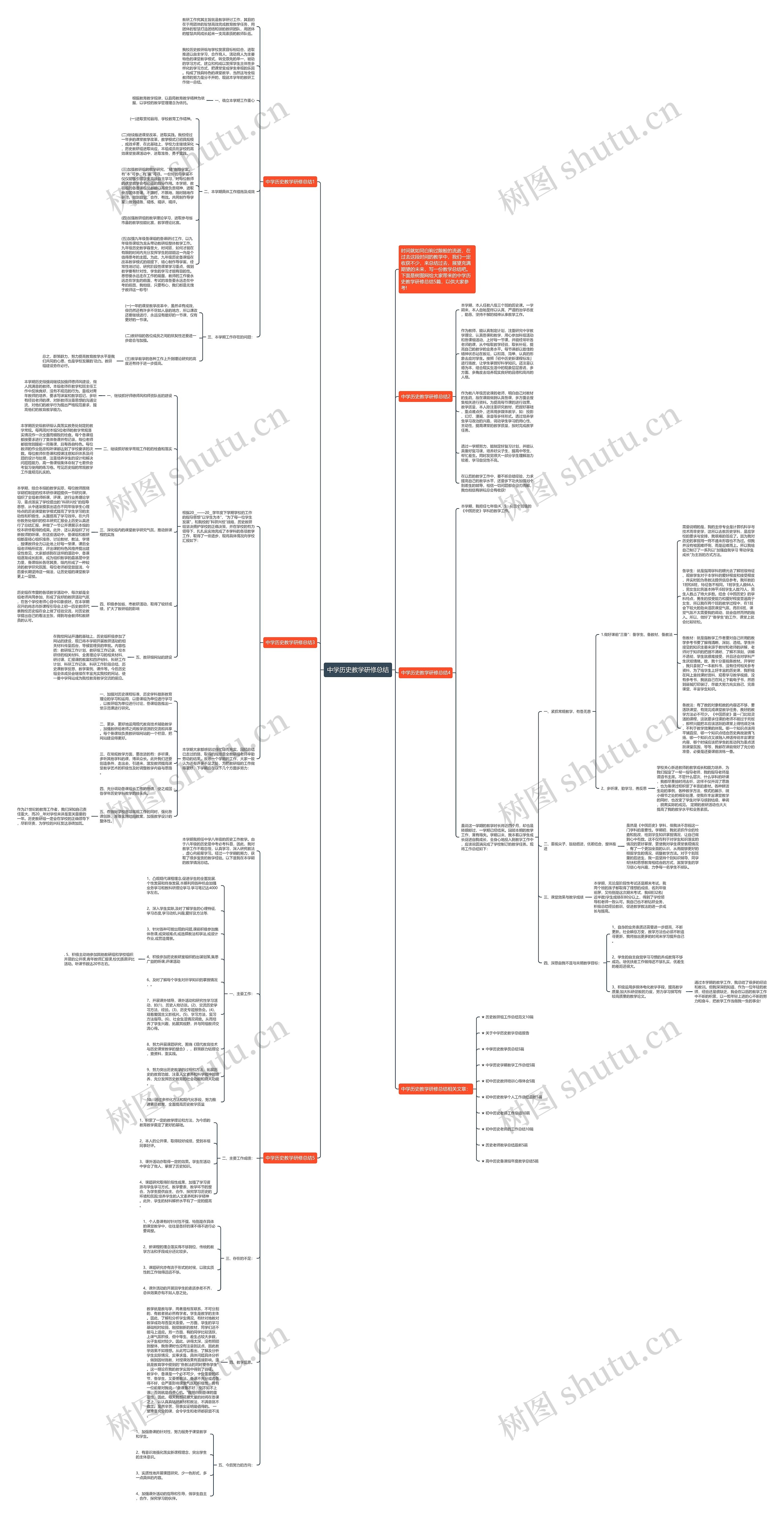 中学历史教学研修总结思维导图