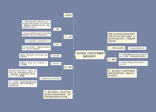 诊所改革_口腔诊所需要具备哪些条件？