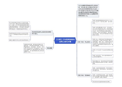 【宁夏】22年医师资格考试网上报名步骤