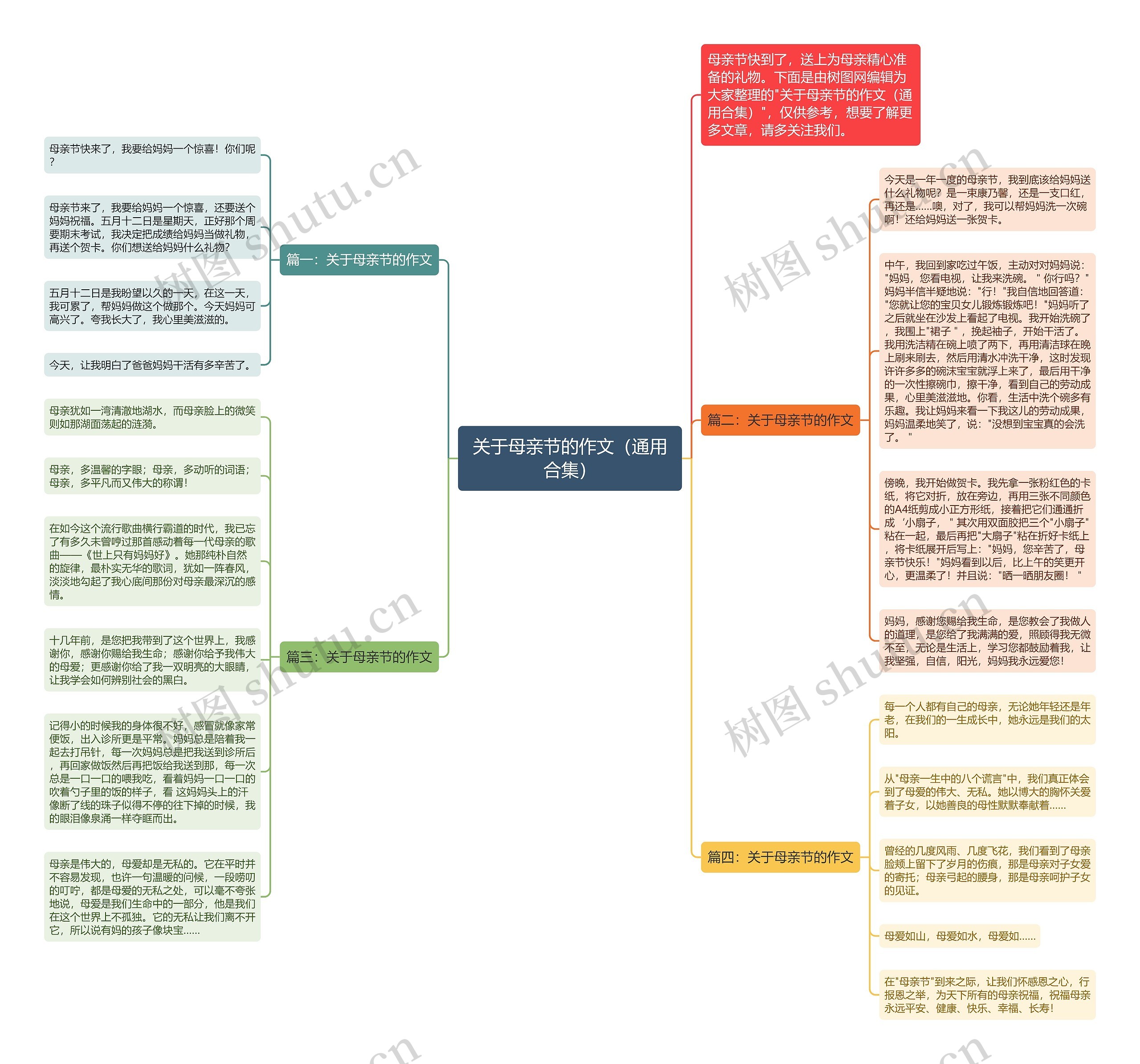 关于母亲节的作文（通用合集）思维导图