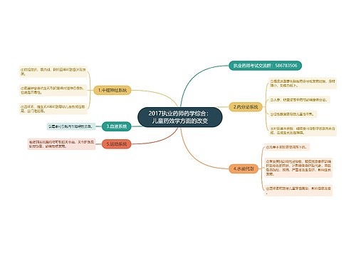 2017执业药师药学综合：儿童药效学方面的改变