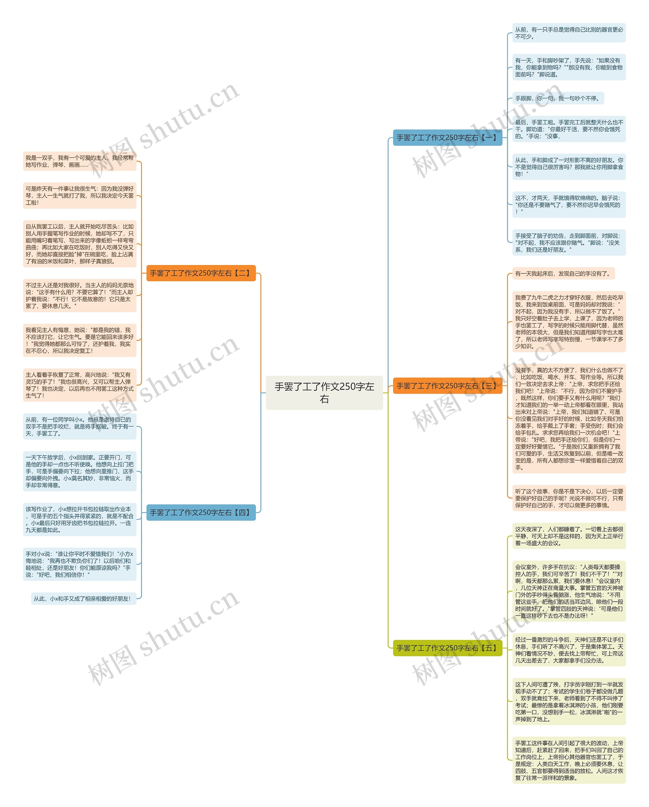 手罢了工了作文250字左右思维导图