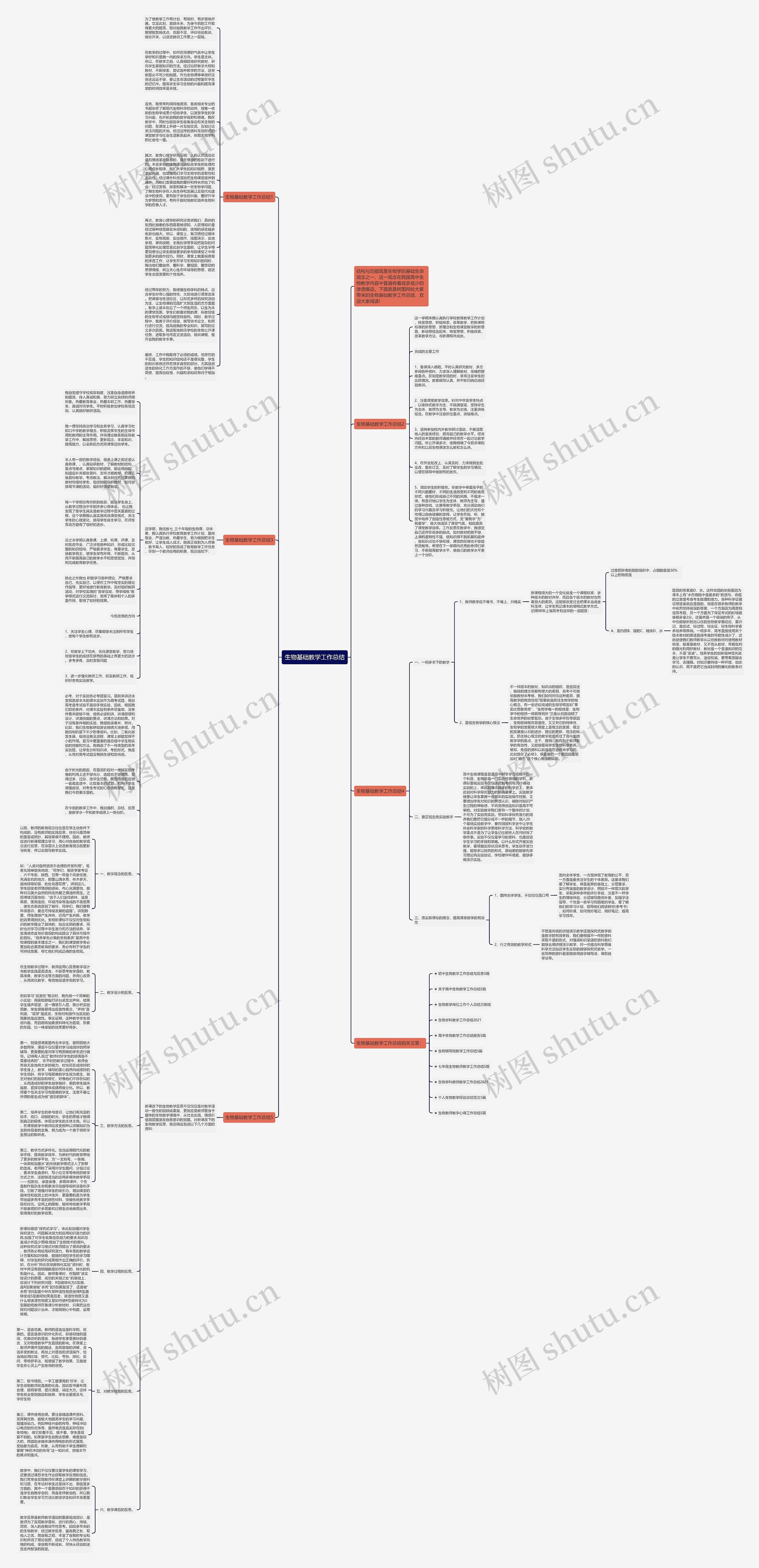生物基础教学工作总结思维导图