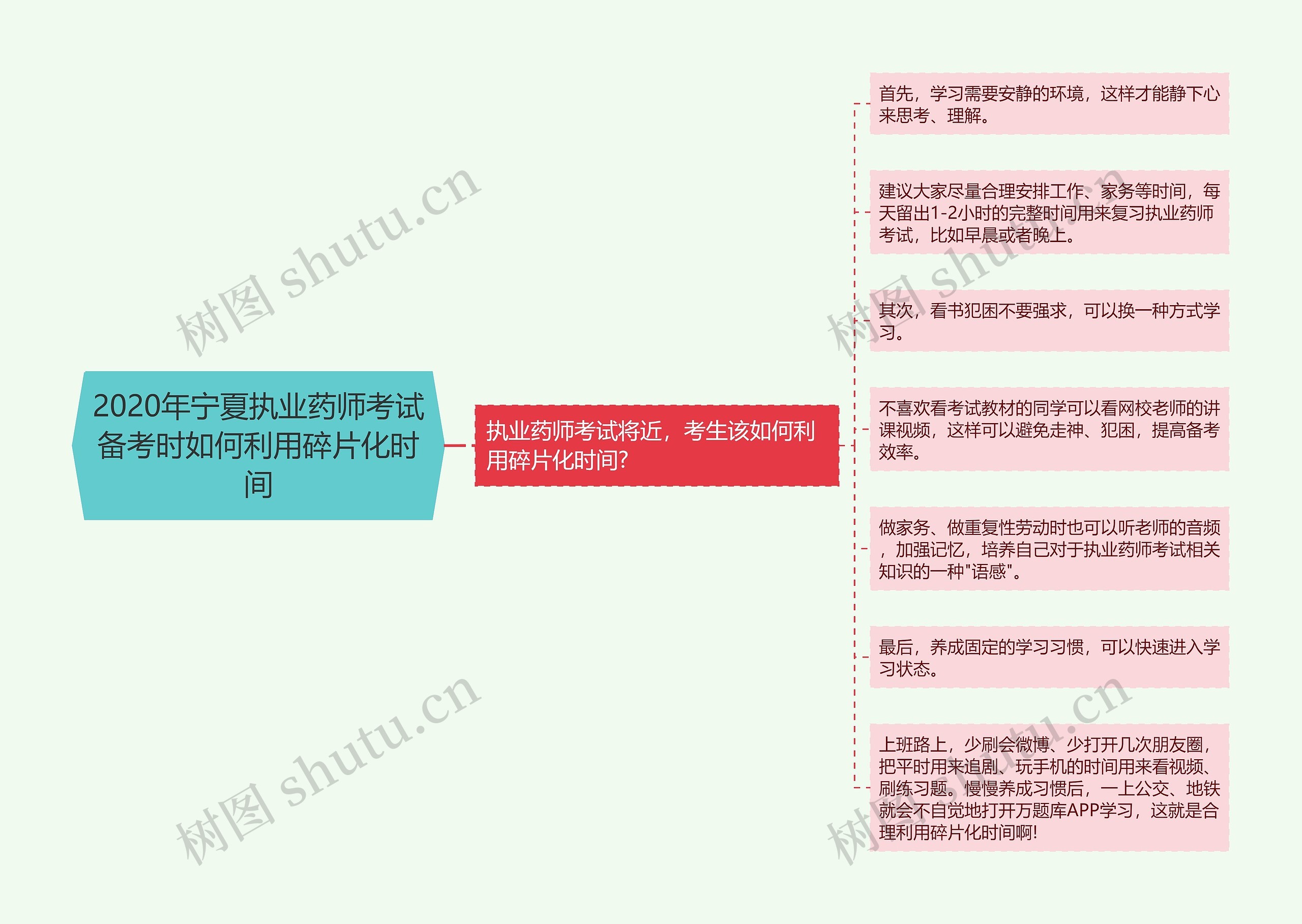 2020年宁夏执业药师考试备考时如何利用碎片化时间