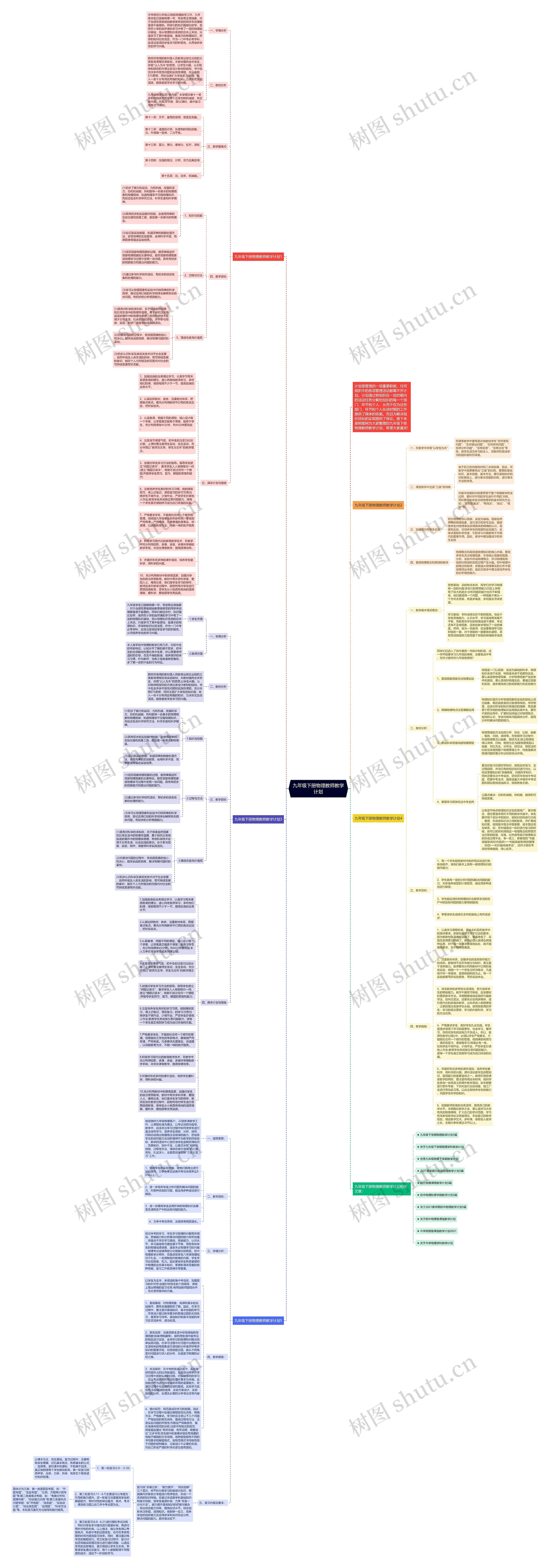 九年级下册物理教师教学计划思维导图
