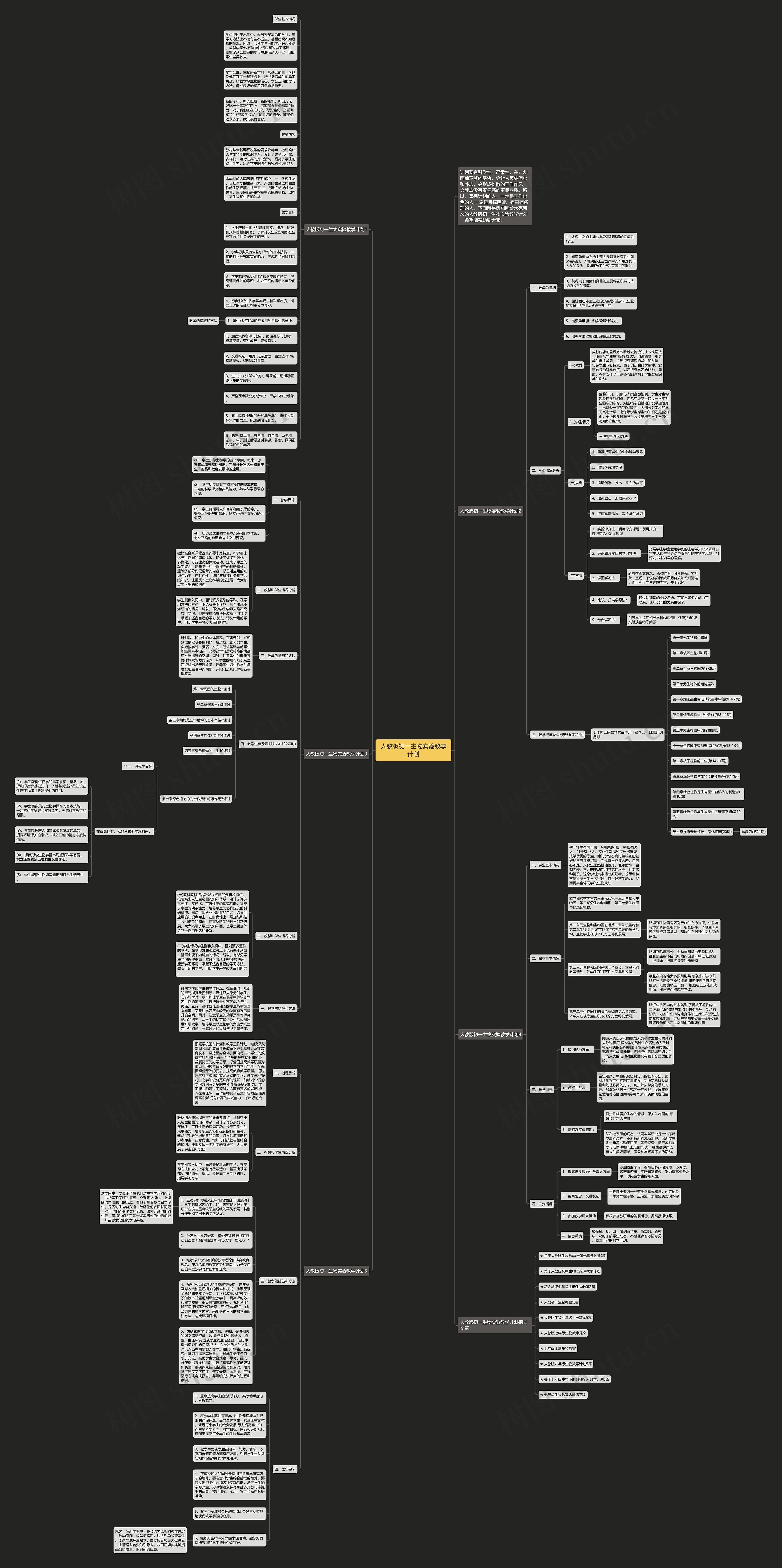 人教版初一生物实验教学计划思维导图