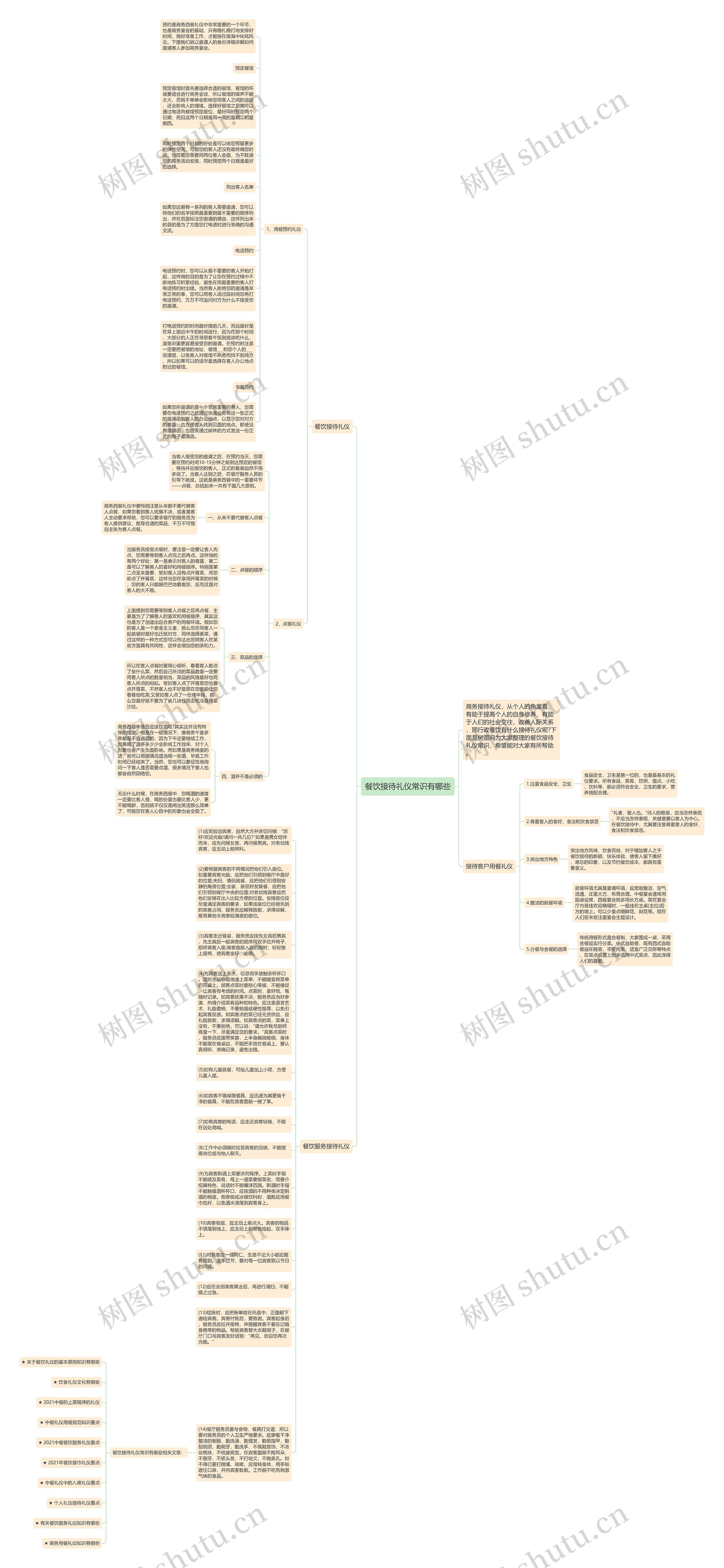 餐饮接待礼仪常识有哪些思维导图