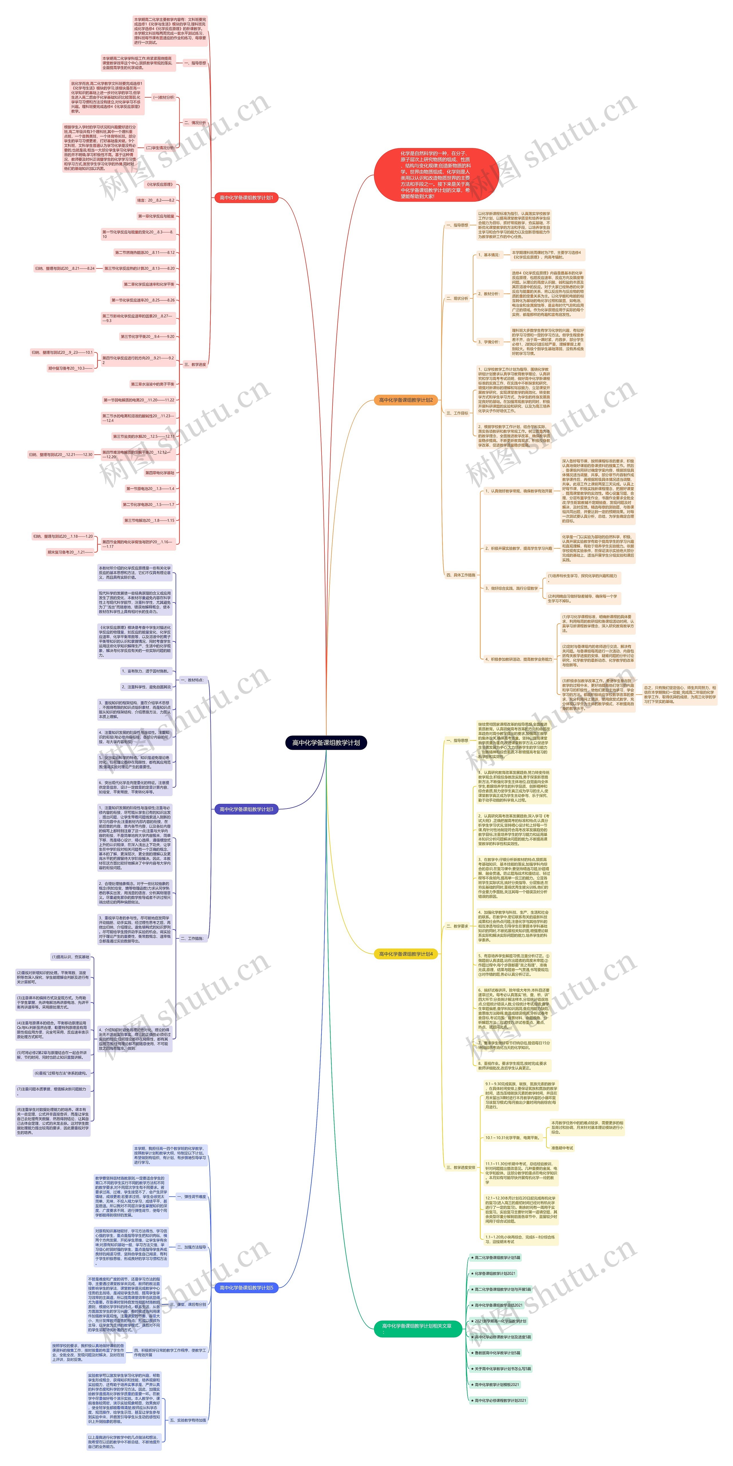 高中化学备课组教学计划思维导图