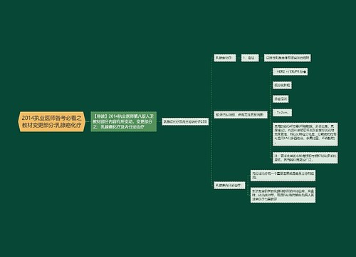 2014执业医师备考必看之教材变更部分:乳腺癌化疗