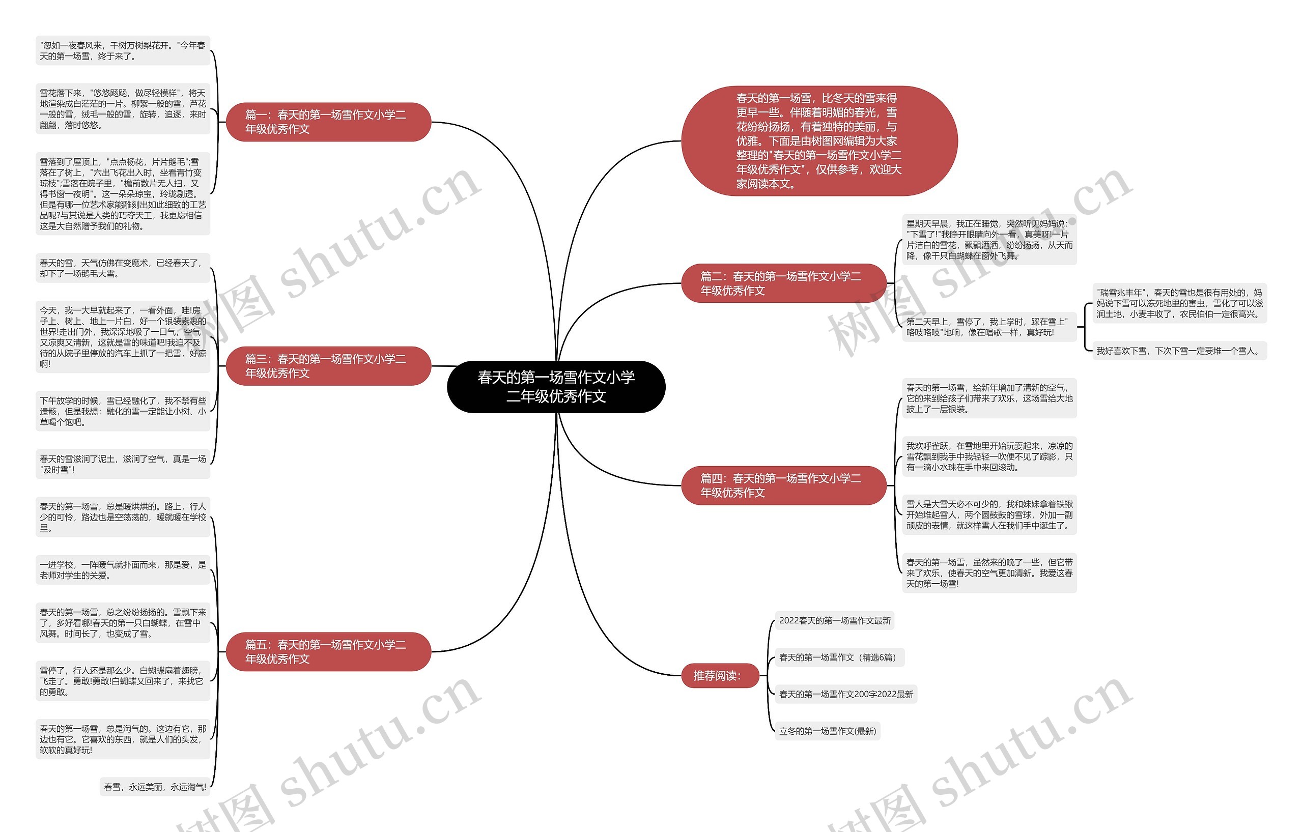春天的第一场雪作文小学二年级优秀作文思维导图