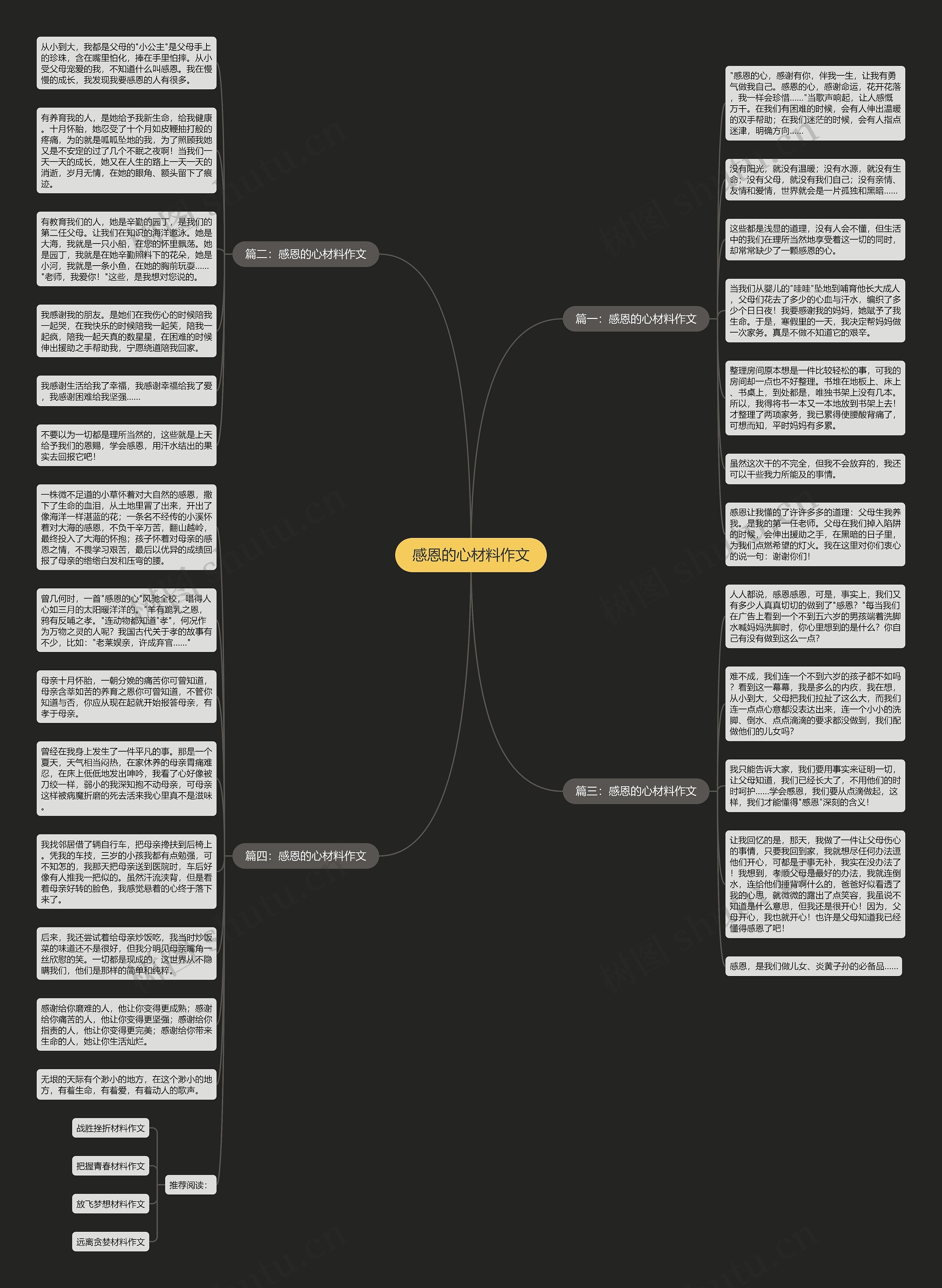 感恩的心材料作文思维导图