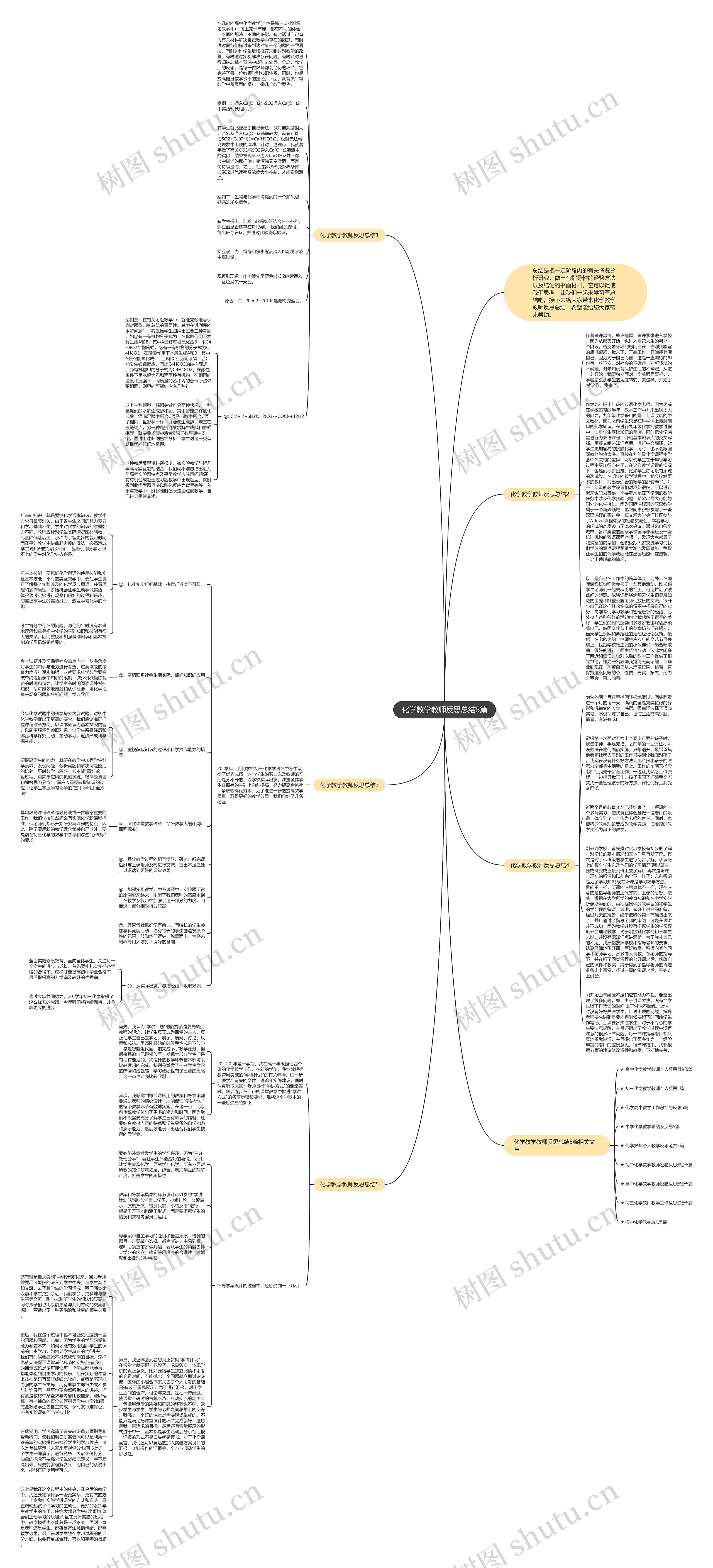 化学教学教师反思总结5篇思维导图