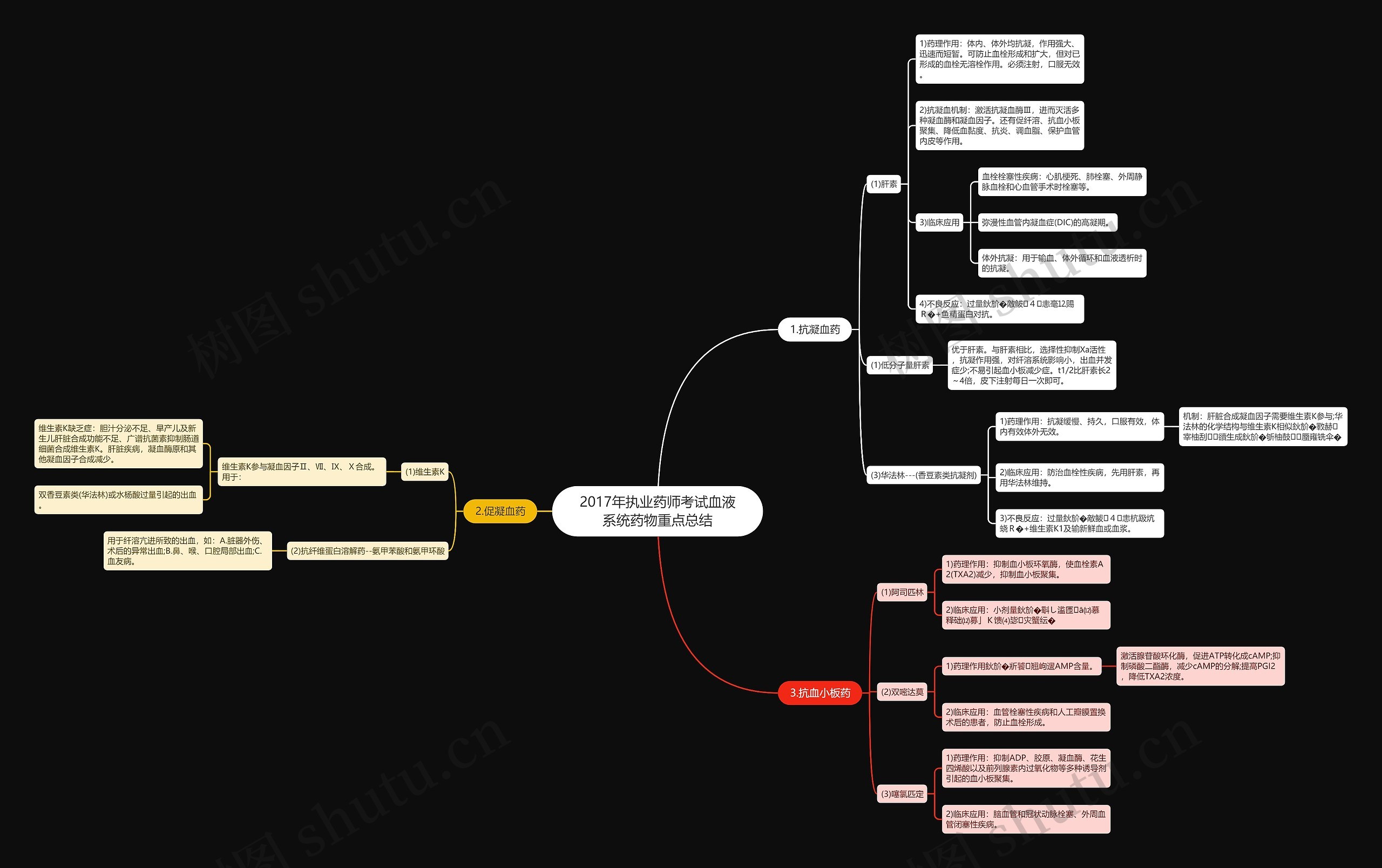 2017年执业药师考试血液系统药物重点总结 2017年执业药师考试血液系统药物重点总结