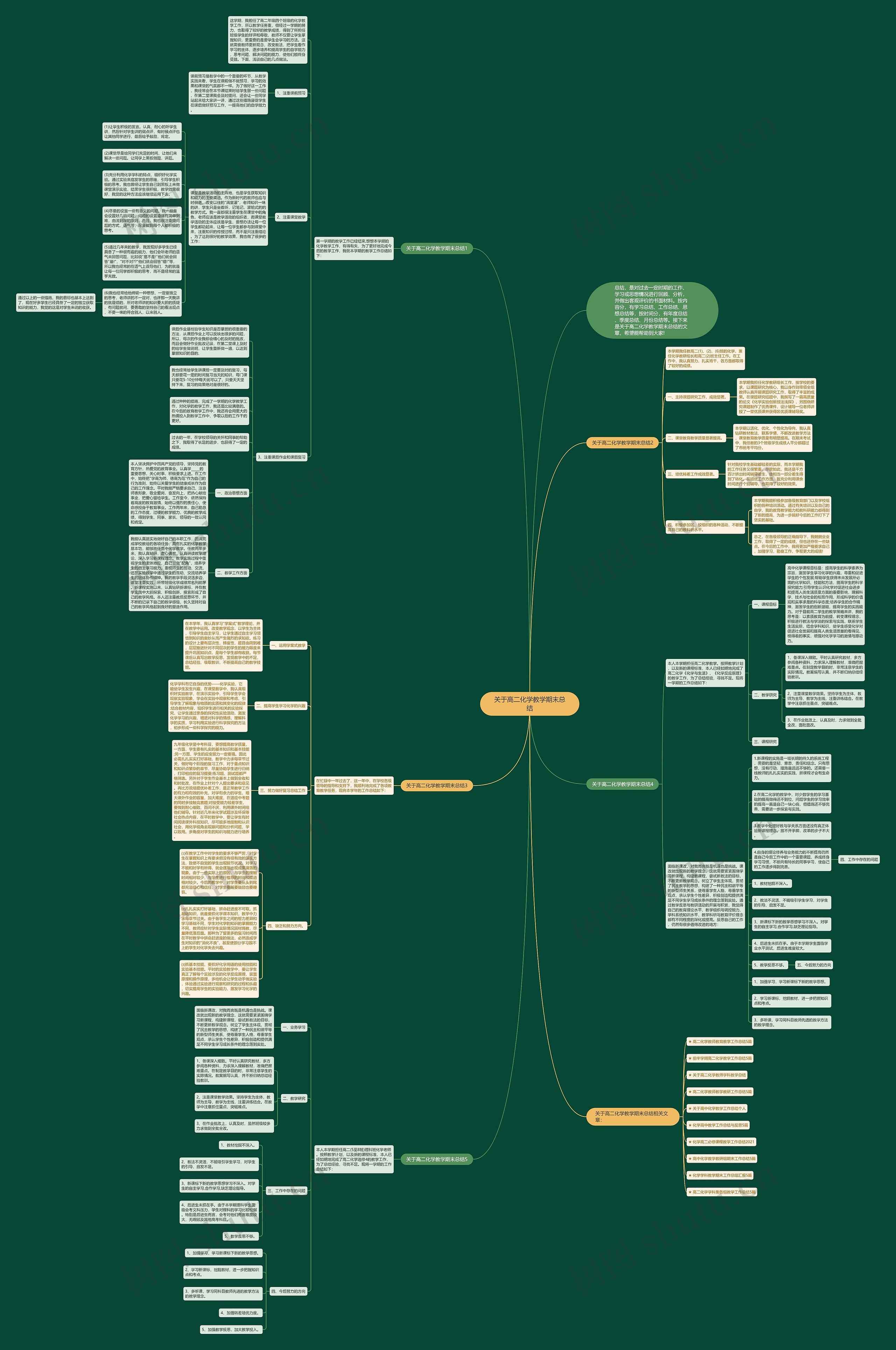关于高二化学教学期末总结思维导图