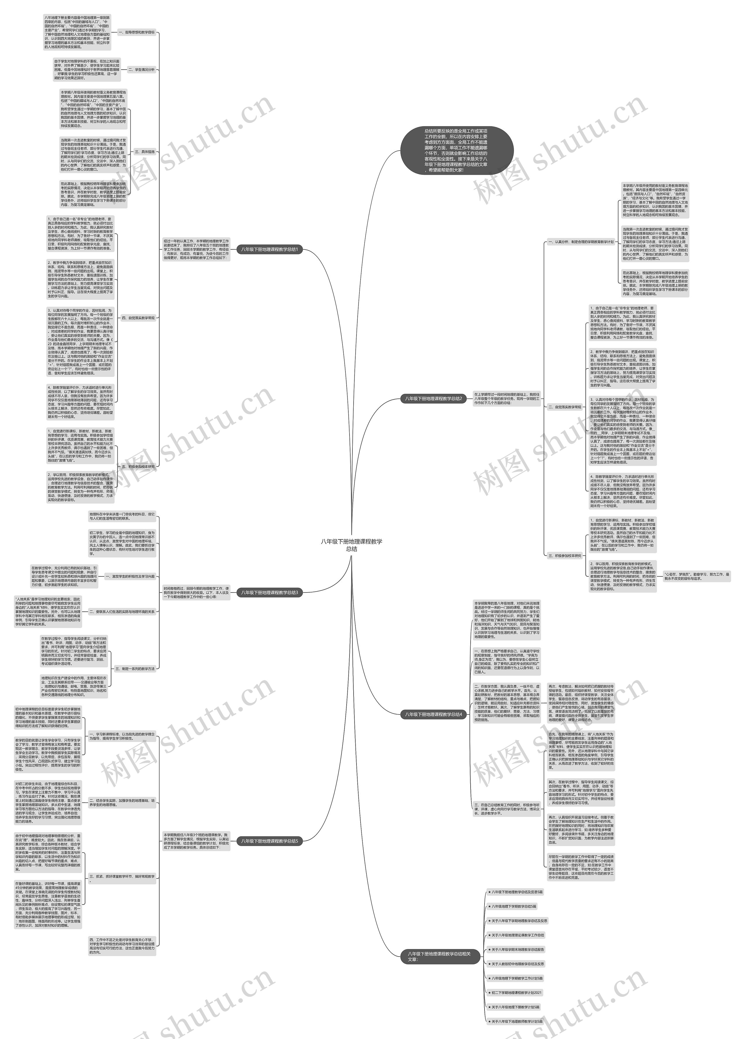 八年级下册地理课程教学总结思维导图