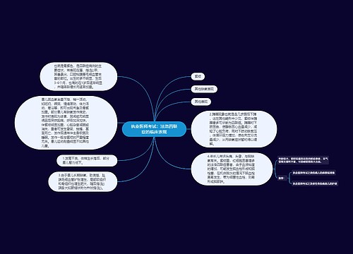 执业医师考试：法洛四联症的临床表现