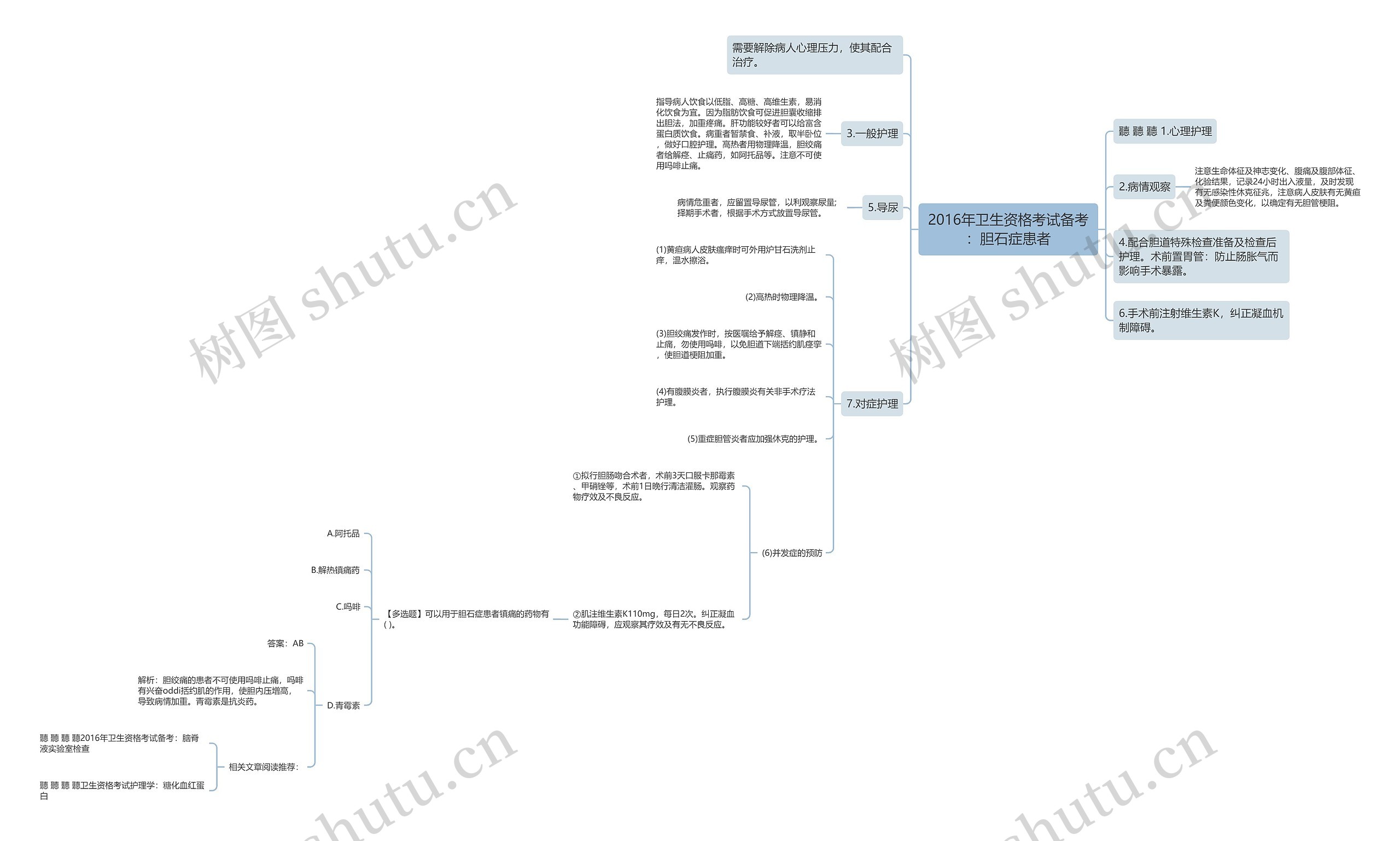 2016年卫生资格考试备考：胆石症患者思维导图
