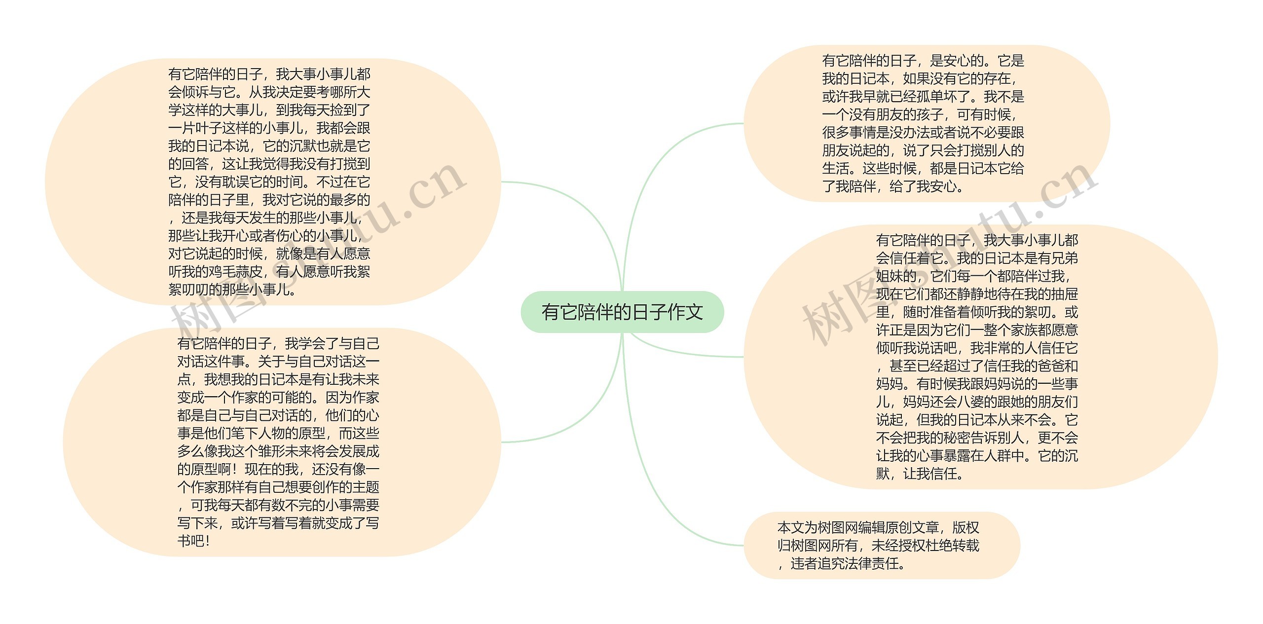 作文思维导图的格式图片