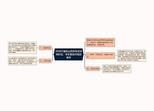 2020宁夏执业药师考试冲刺阶段，考生要如何高效备考