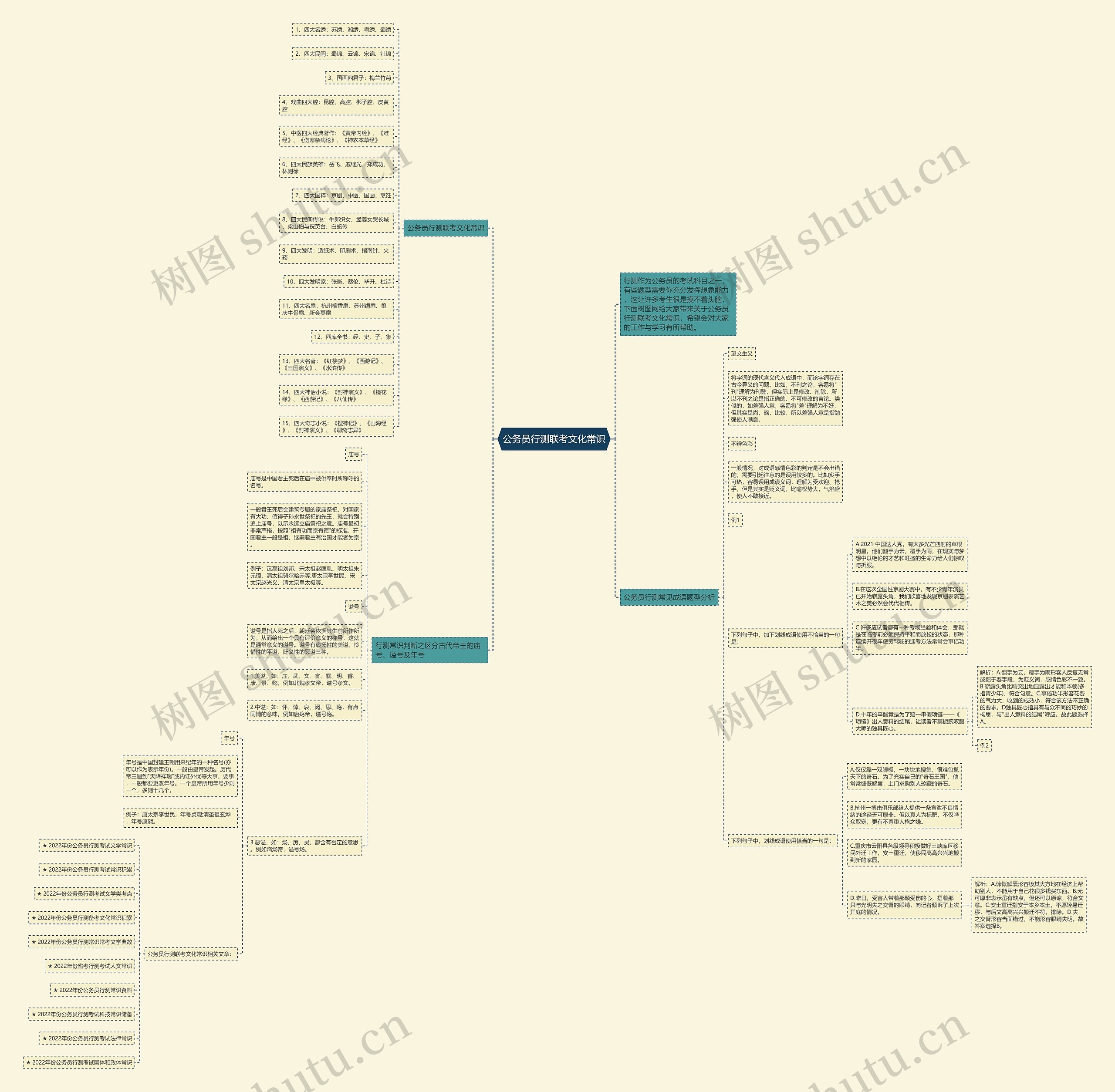 公务员行测联考文化常识思维导图