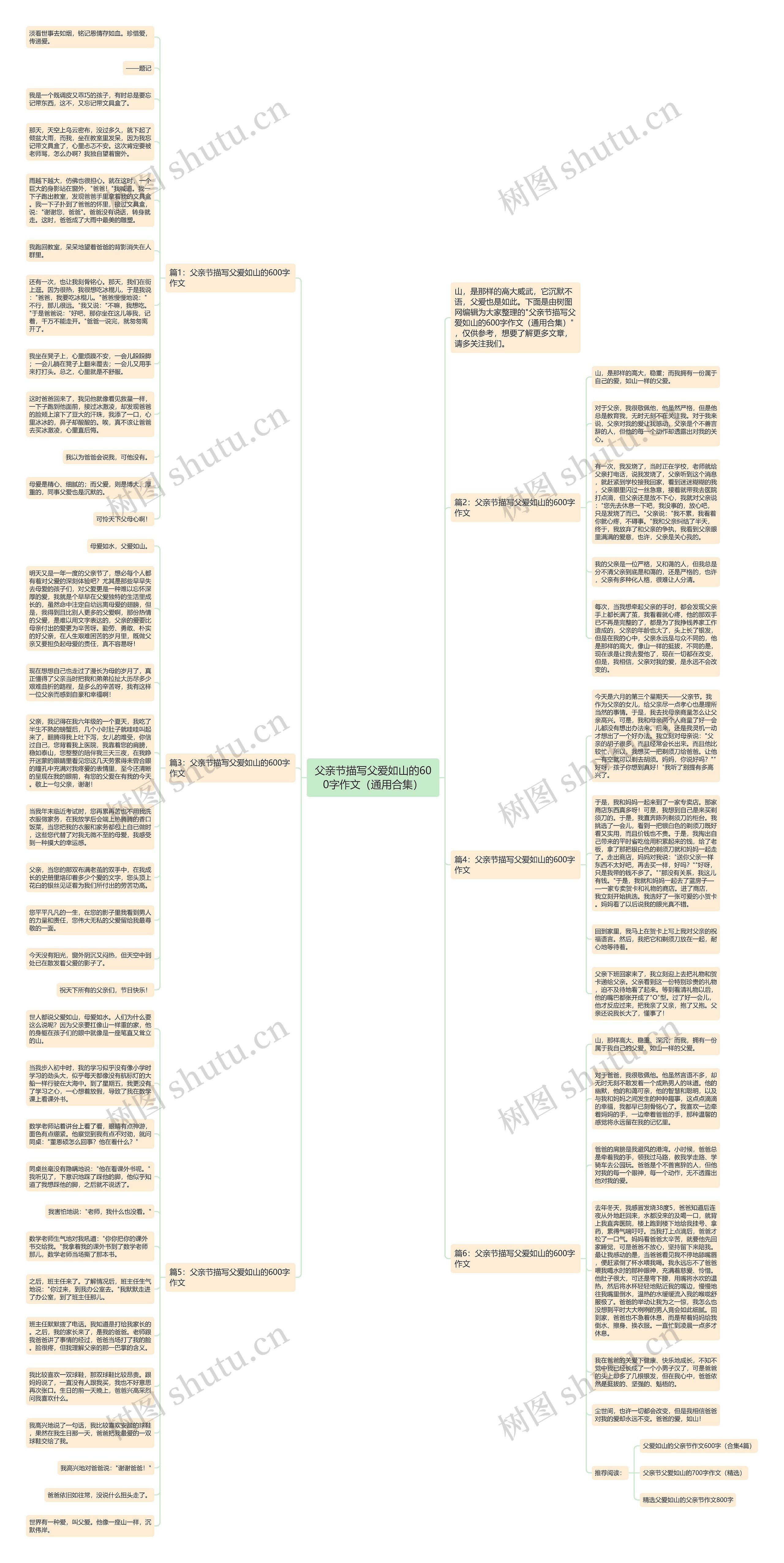 父亲节描写父爱如山的600字作文(通用合集)思维导图高清图 父亲节描写父爱如山的600字作文(通用合集)思维导图