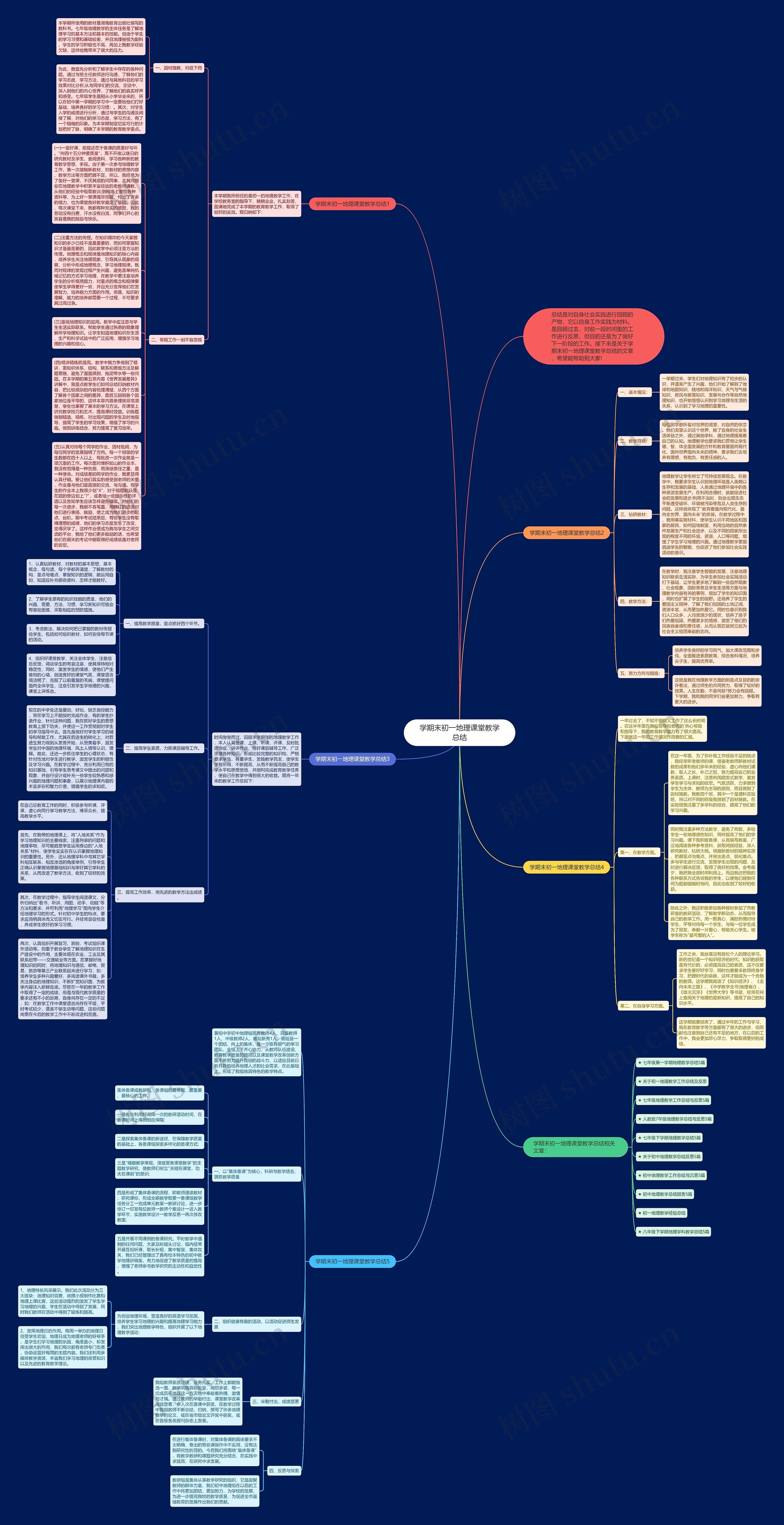 学期末初一地理课堂教学总结思维导图