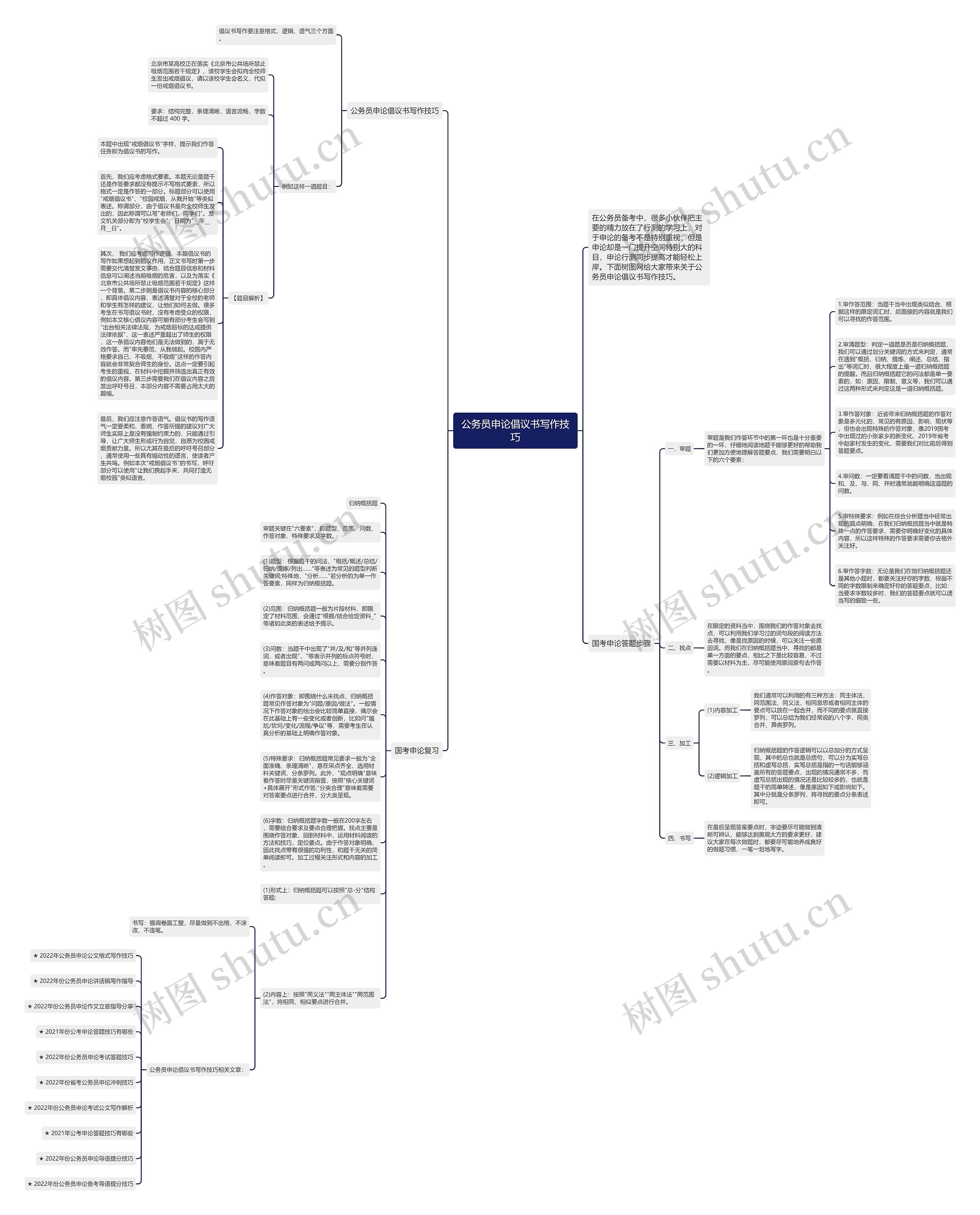 公务员申论倡议书写作技巧思维导图