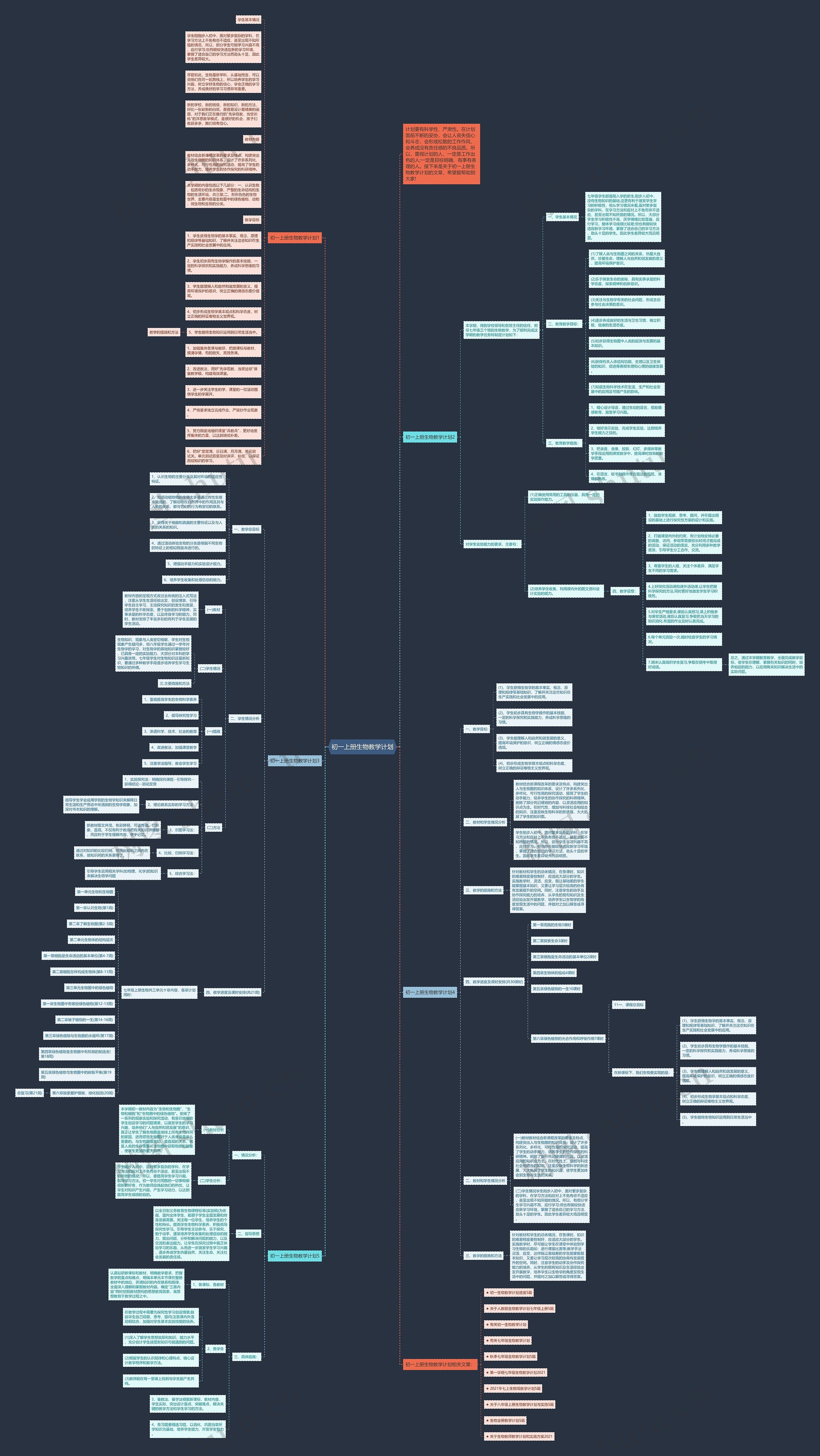 初一上册生物教学计划思维导图