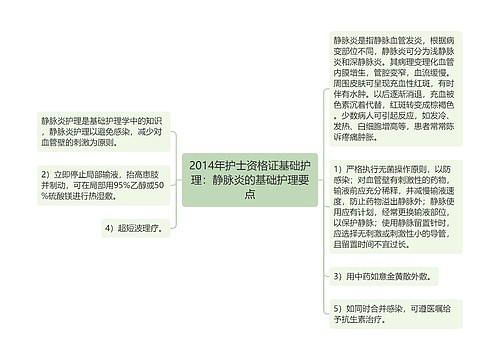 2014年护士资格证基础护理：静脉炎的基础护理要点