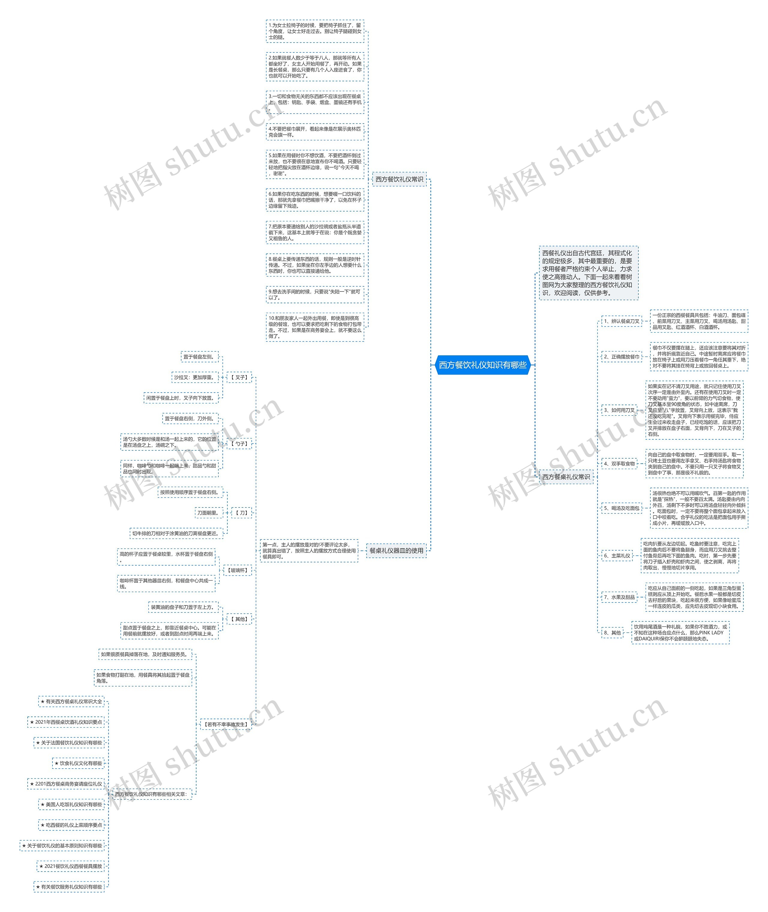 西方餐饮礼仪知识有哪些思维导图
