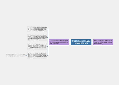 重庆2016执业药师考试成绩查询时间和入口