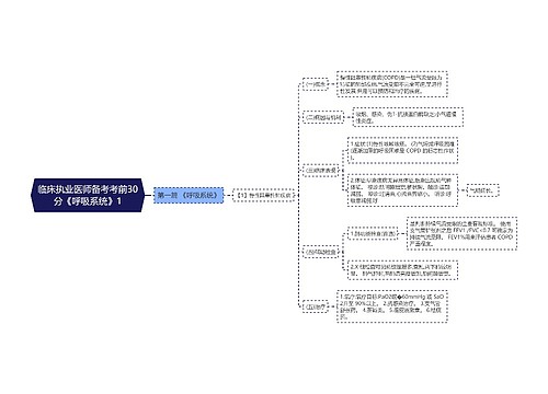 临床执业医师备考考前30分《呼吸系统》1