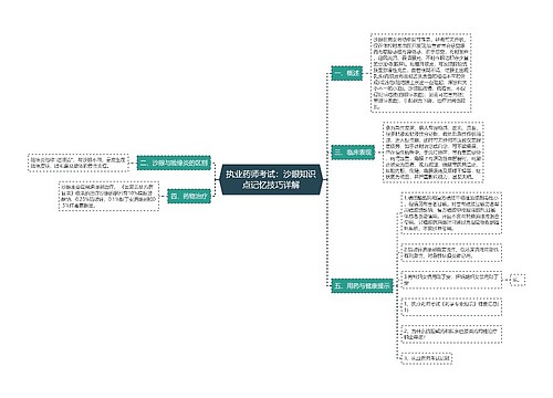 执业药师考试：沙眼知识点记忆技巧详解