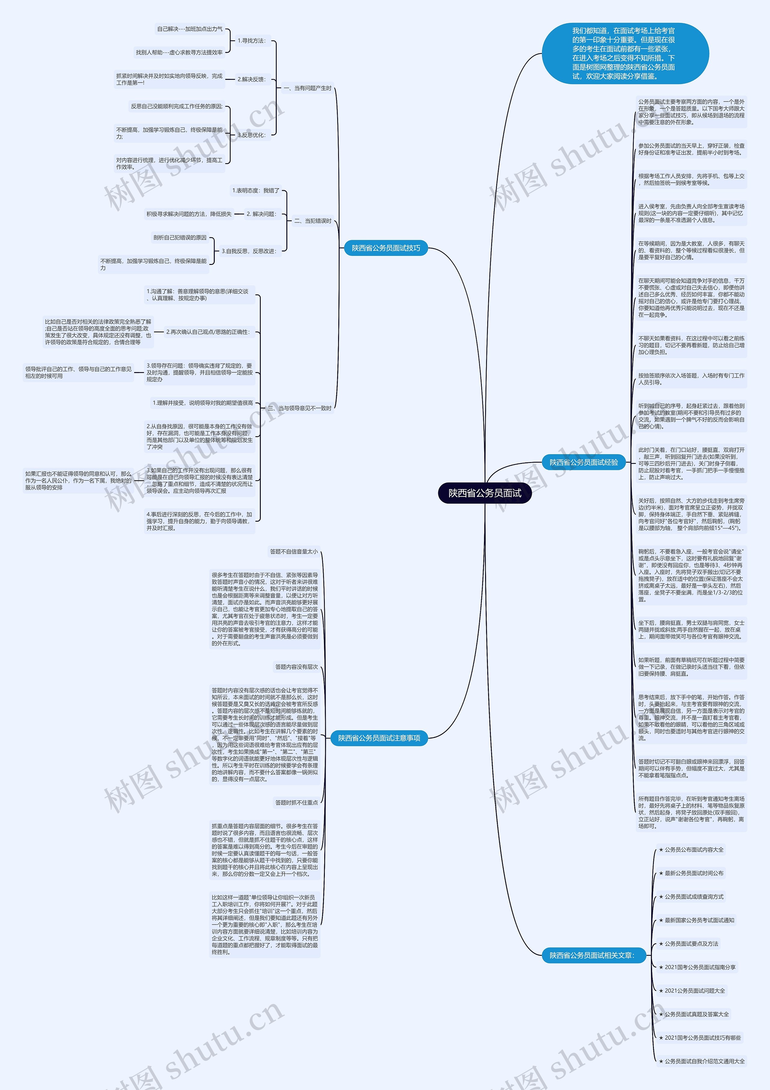 陕西省公务员面试思维导图
