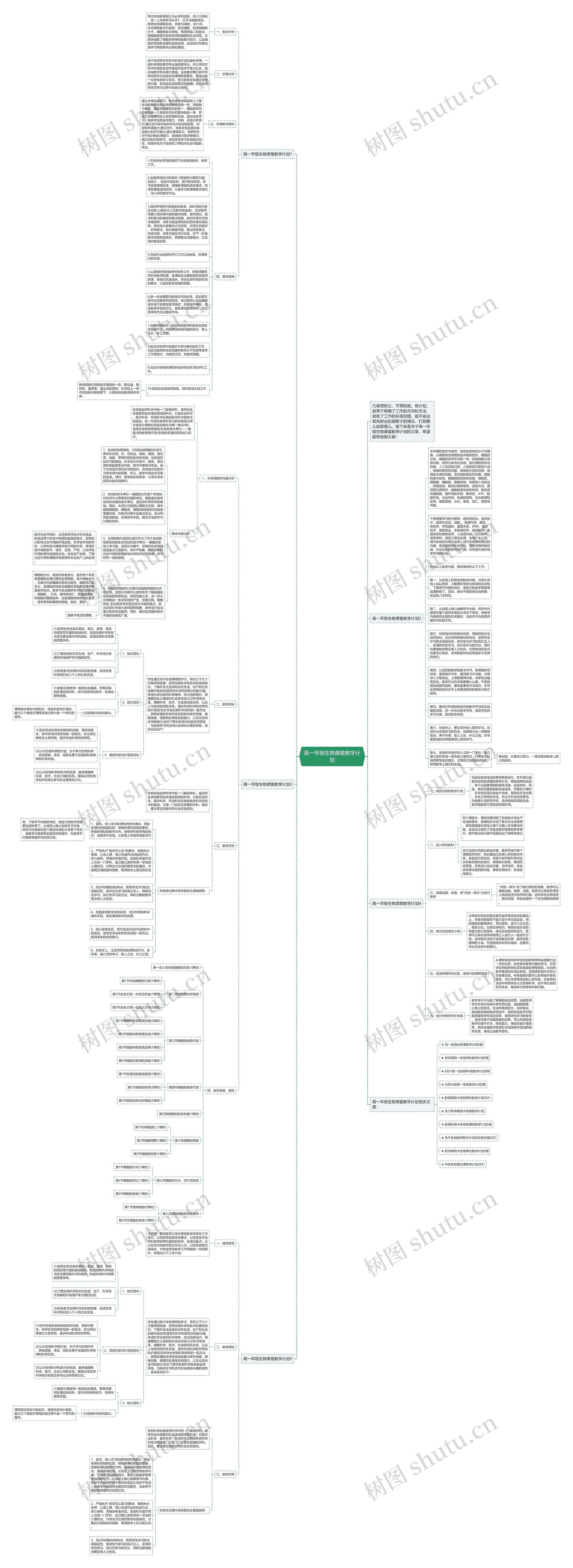 高一年级生物课堂教学计划思维导图