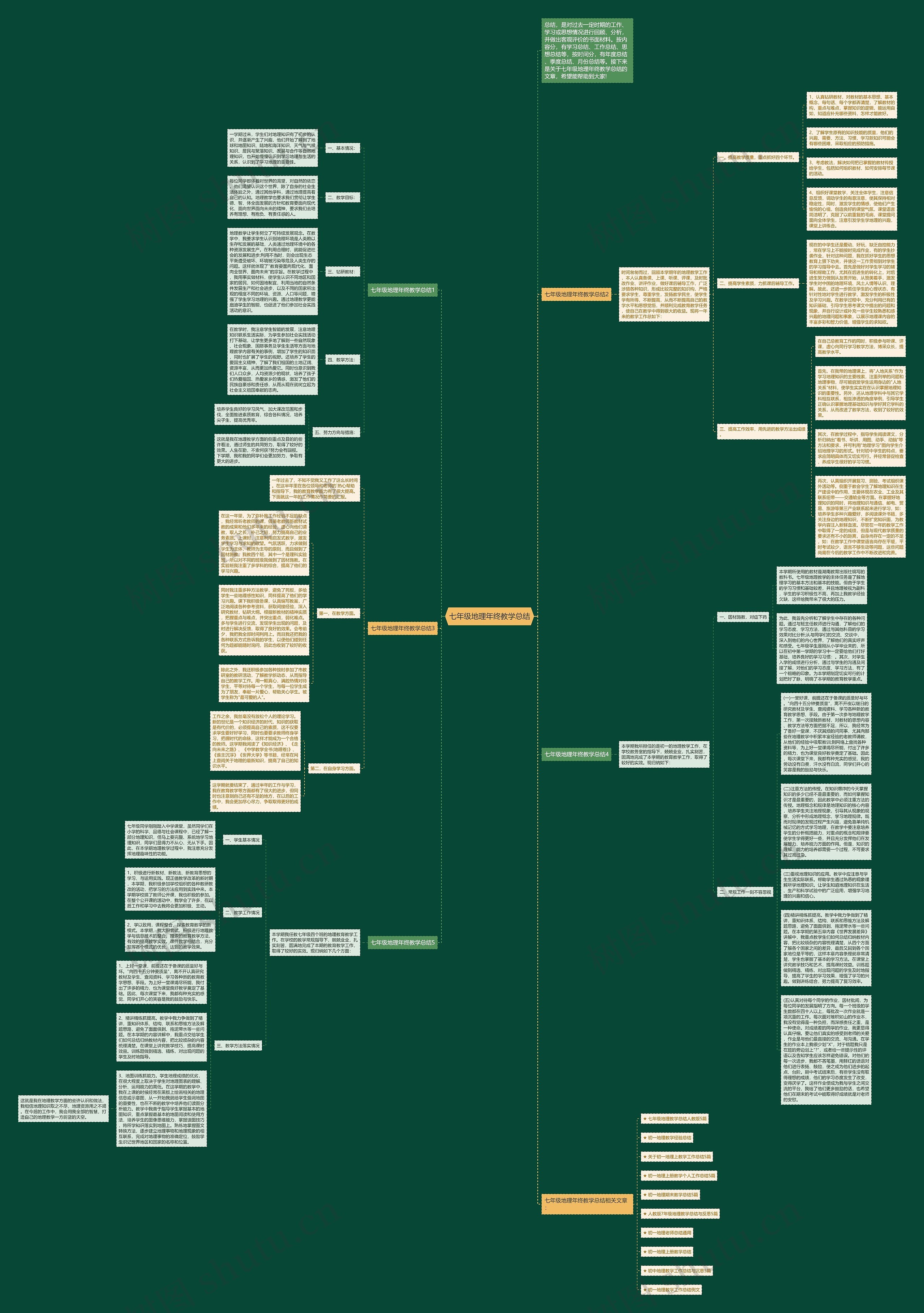 七年级地理年终教学总结思维导图高清图 七年级地理年终教学总结思维导图