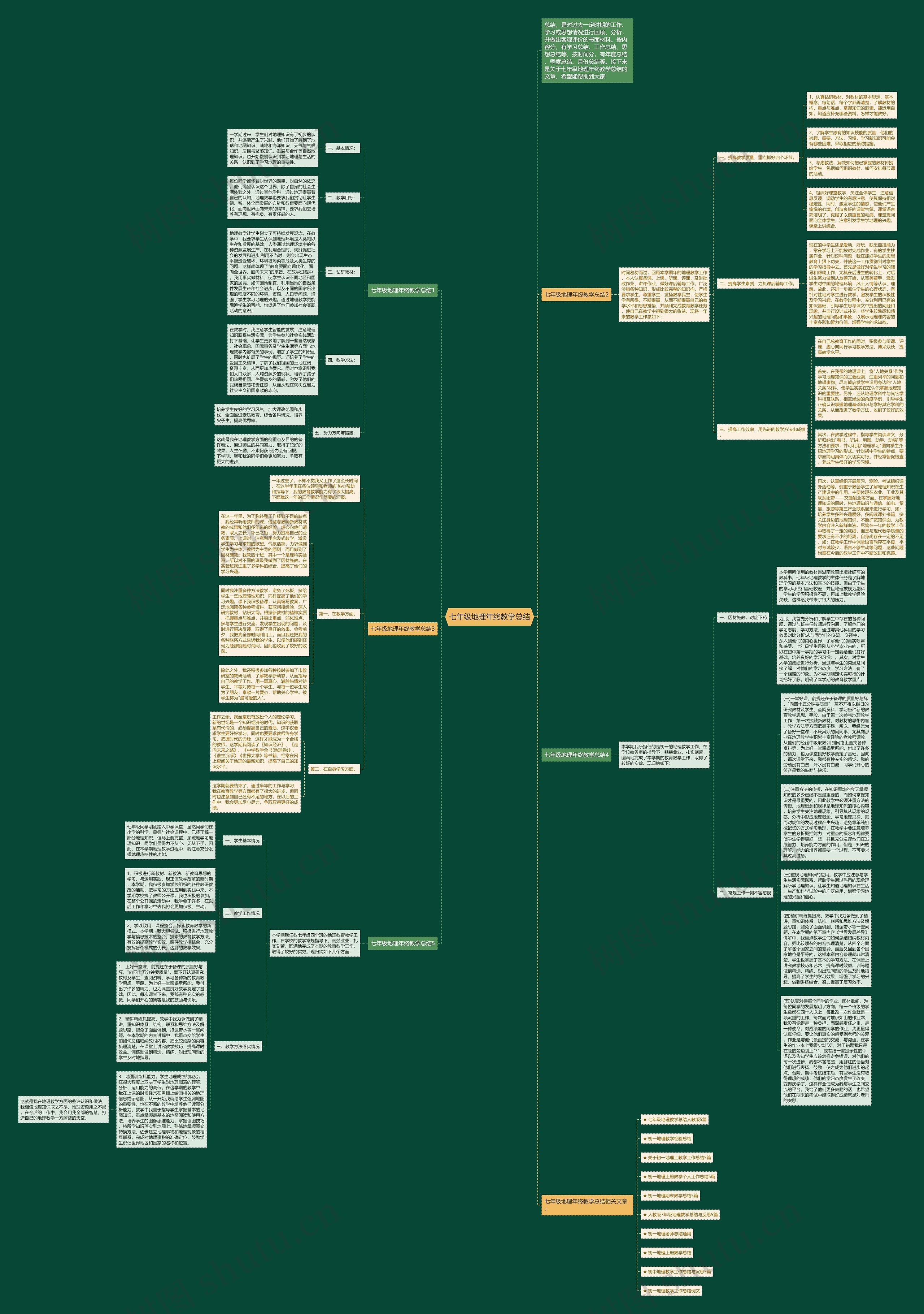 七年级地理年终教学总结思维导图